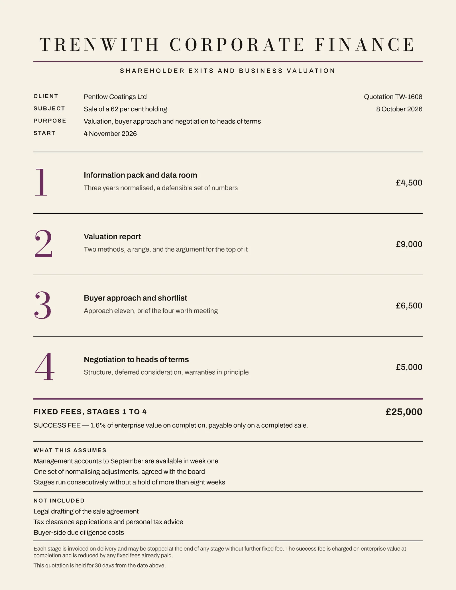 Shareholder Exit Milestone Fee Quote — Letter Quote template