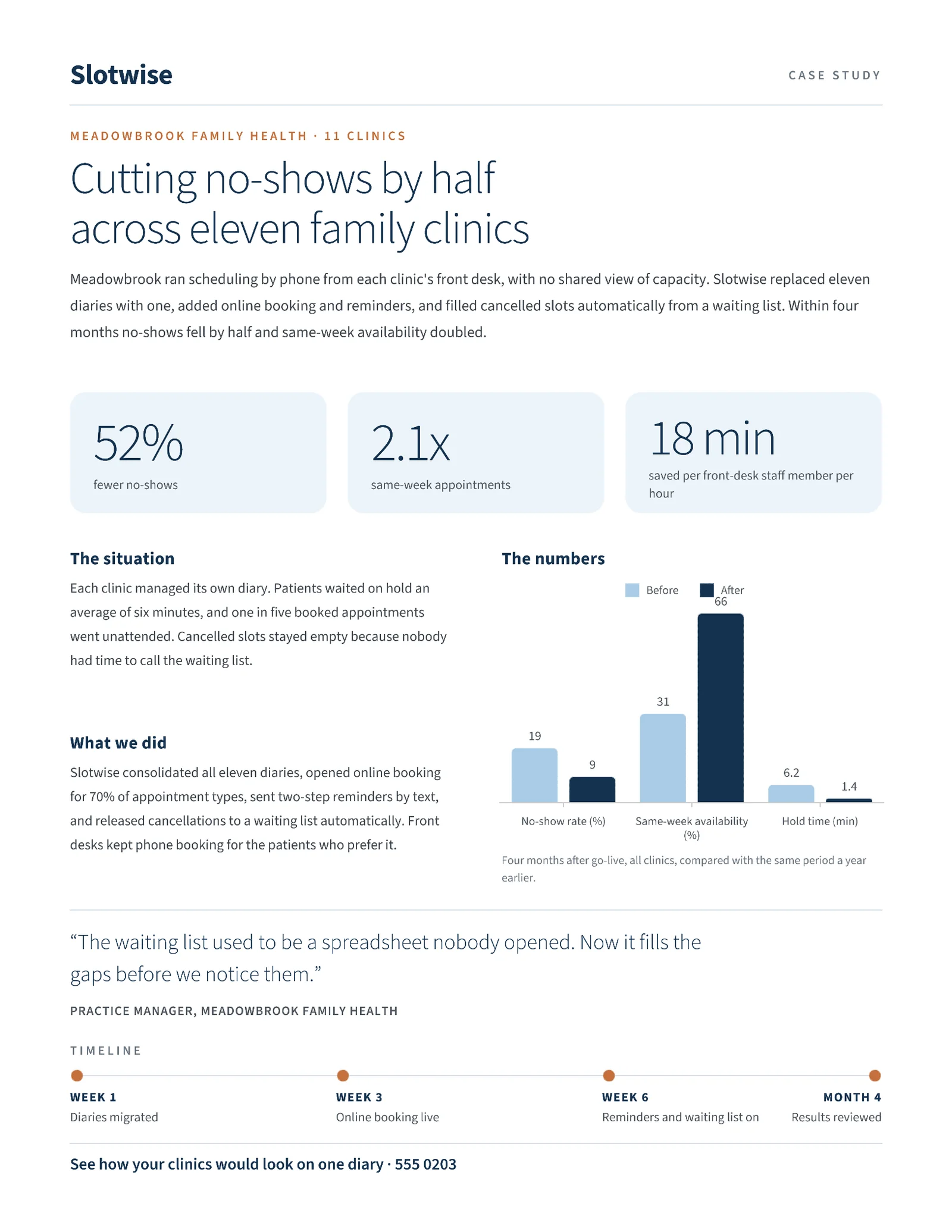Calm Clinical Scheduling Case Study — Letter One pager template