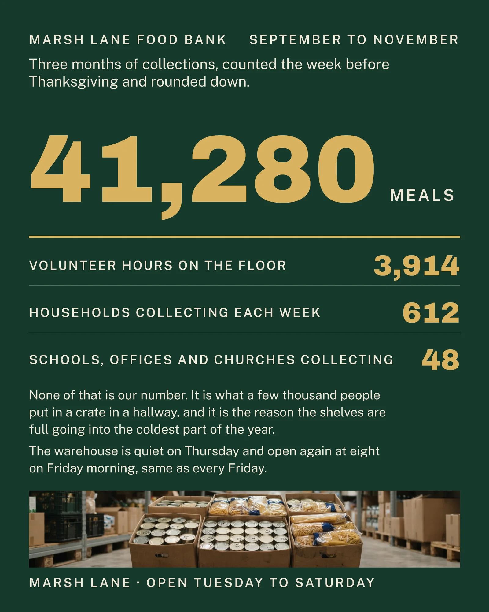 Forest Figure Tally Food Bank Thanksgiving Season Facebook Post — 4:5 Facebook post template
