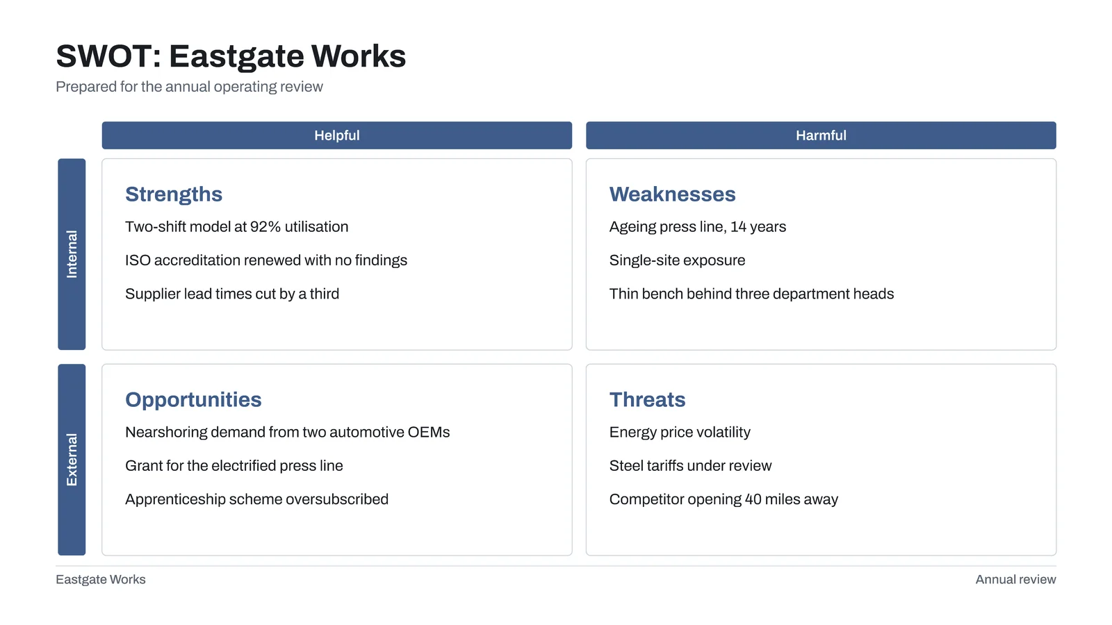 Two By Two With Axis Labels SWOT Slide — 16:9 Slide template