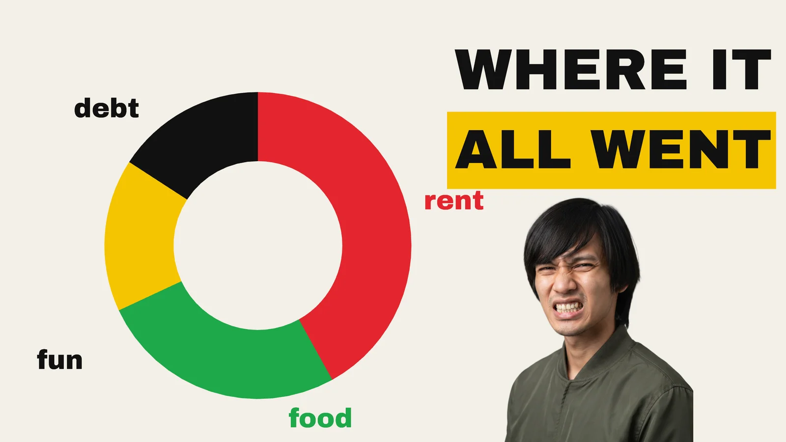 Where My Money Goes YouTube Thumbnail — 16:9 Youtube thumbnail template