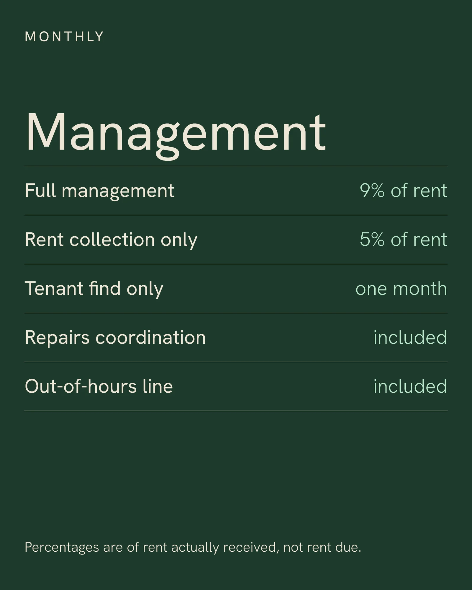 Lettings What Is Included Spec Table Facebook Carousel — 5-panel Instagram carousel carousel template, page 2 of 5