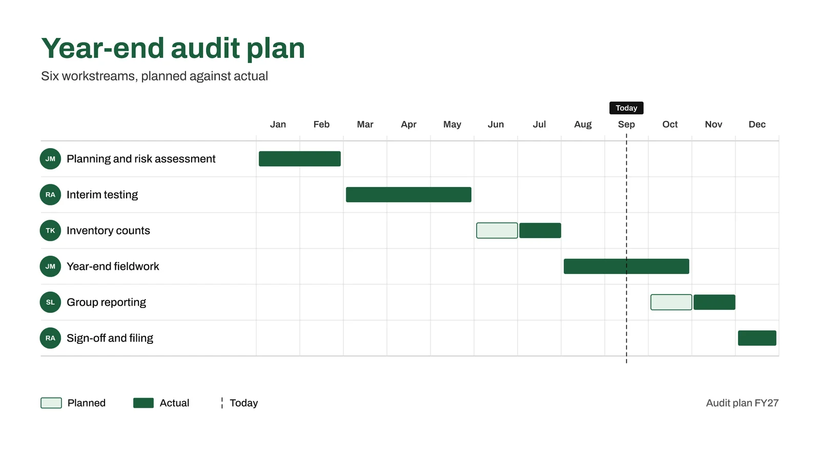 Audit Plan Gantt Timeline Slide — 16:9 Slide template