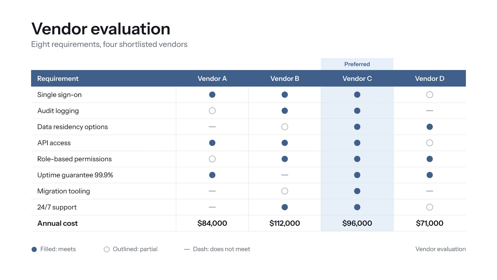 Feature Matrix Comparison Slide — 16:9 Slide template