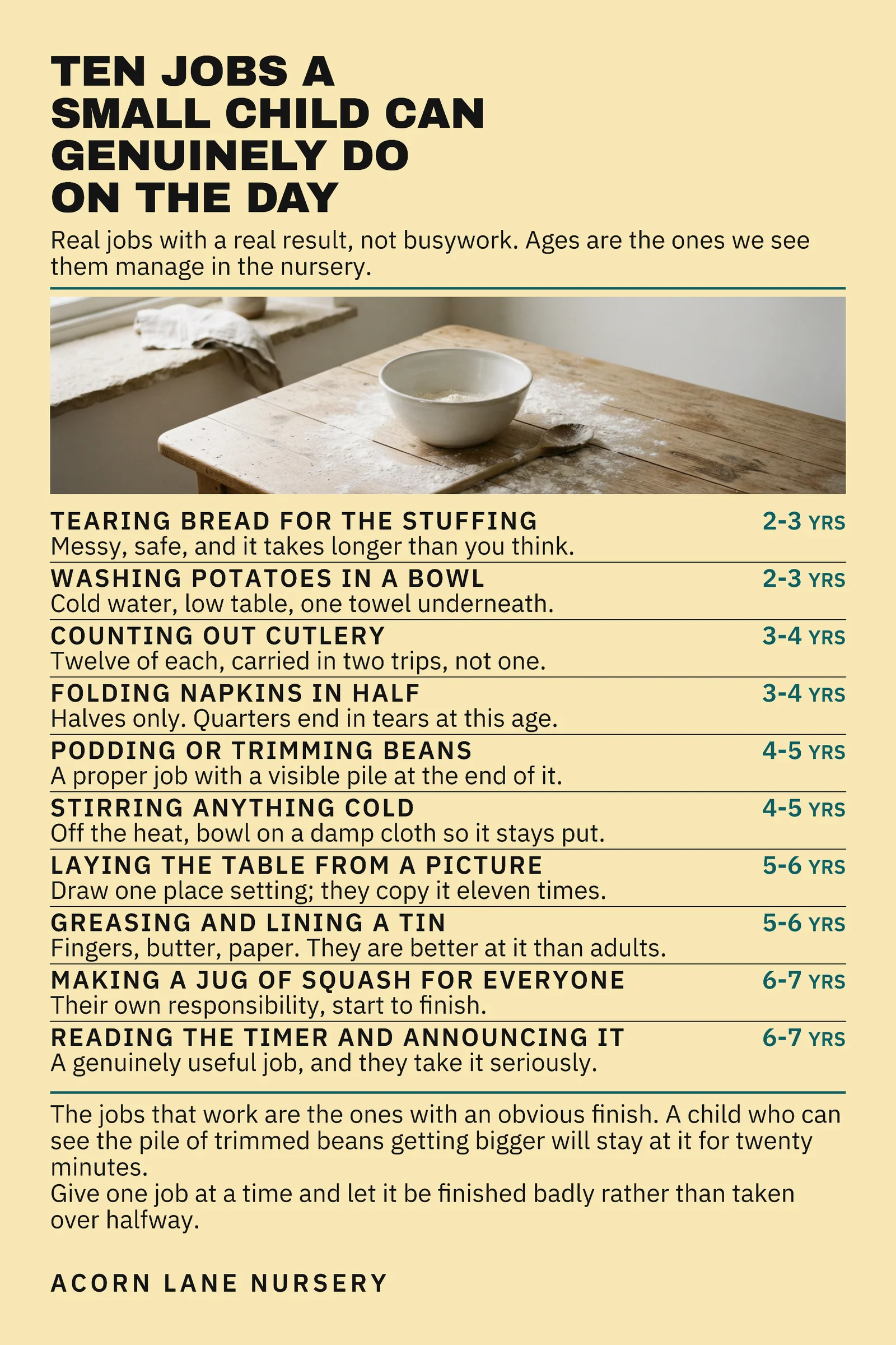 Butter Age List Nursery Thanksgiving Jobs For Children Pinterest Pin — 2:3 Pinterest pin template