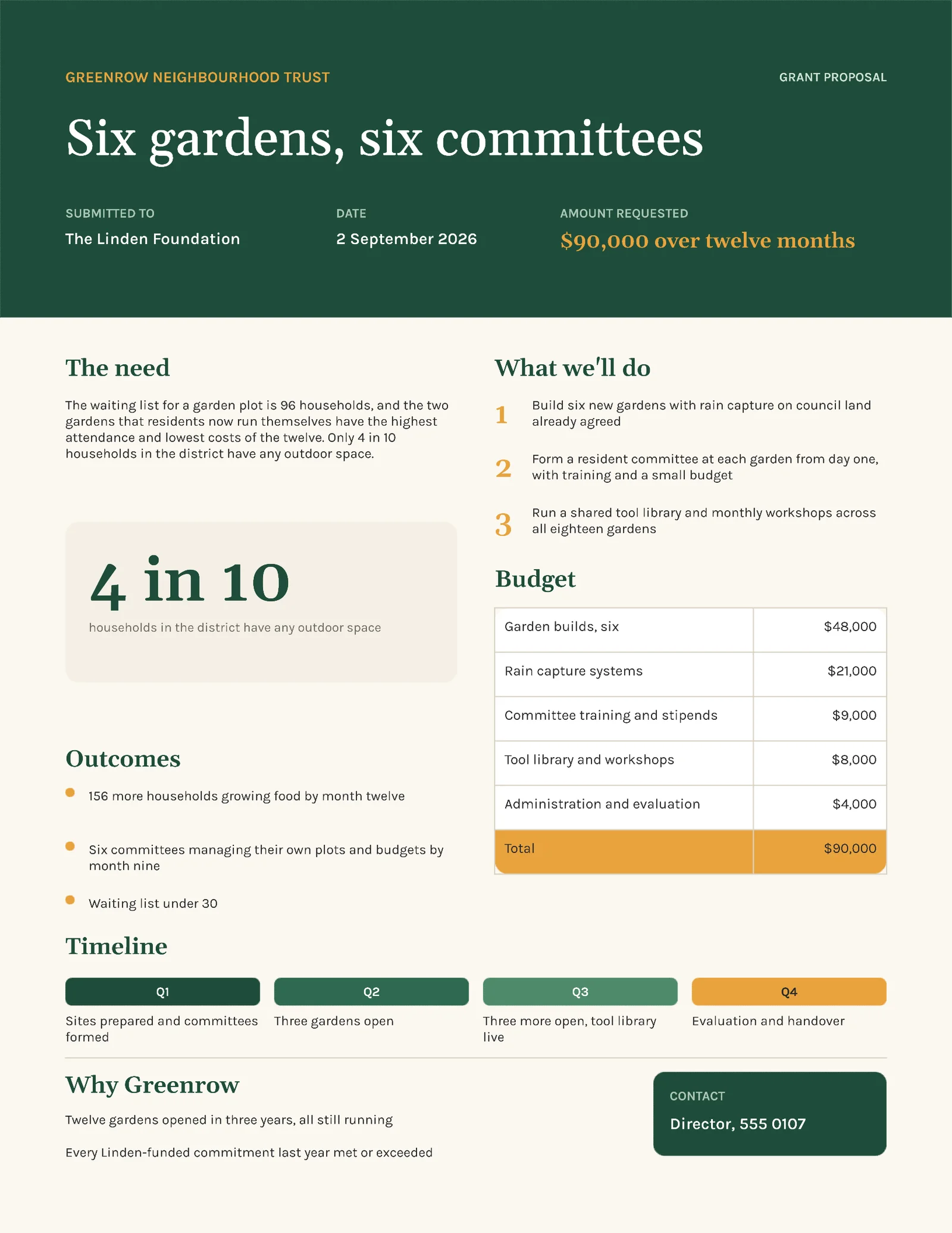 Warm Nonprofit Grant Proposal — 2-page Proposal template, page 2 of 2