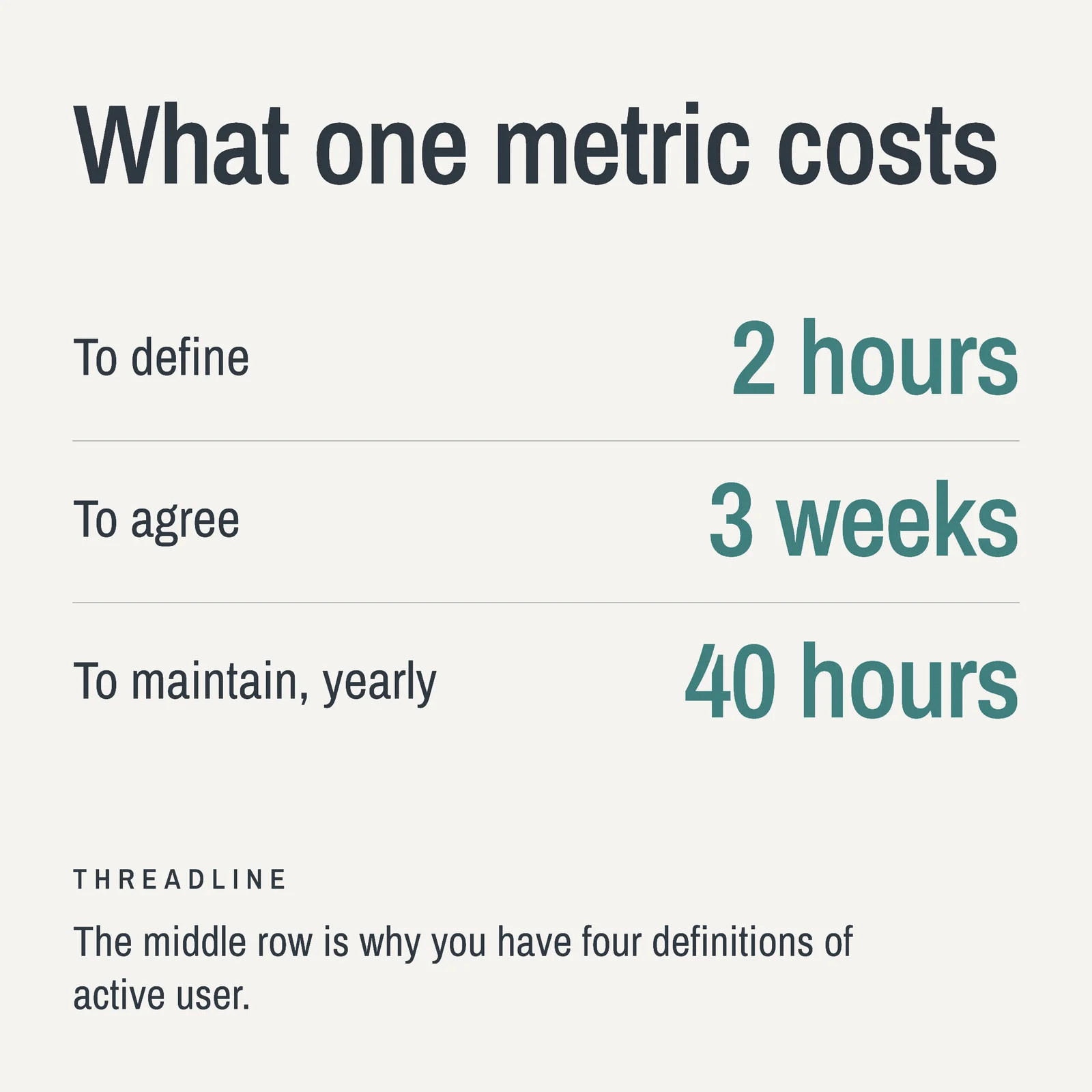 Metric Cost Facebook Ad — 1:1 Facebook ad template