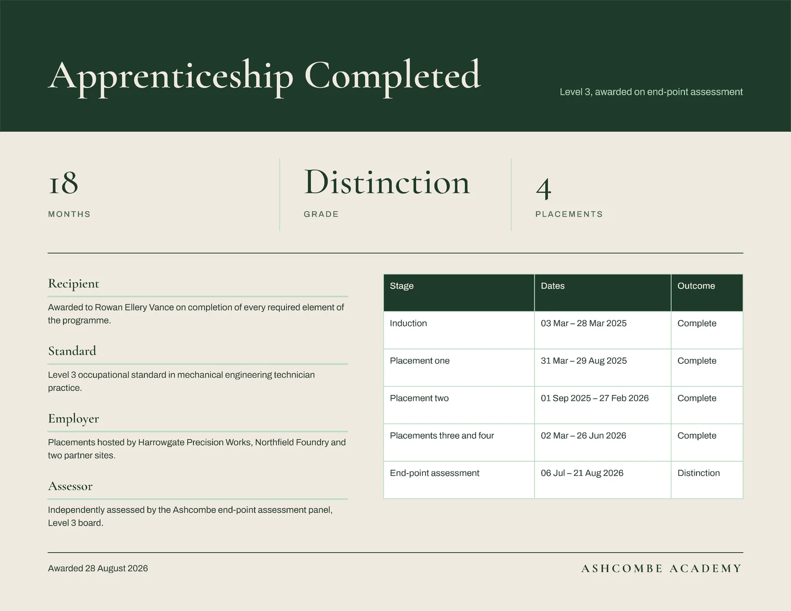 Apprenticeship Certificate — Letter landscape Certificate template