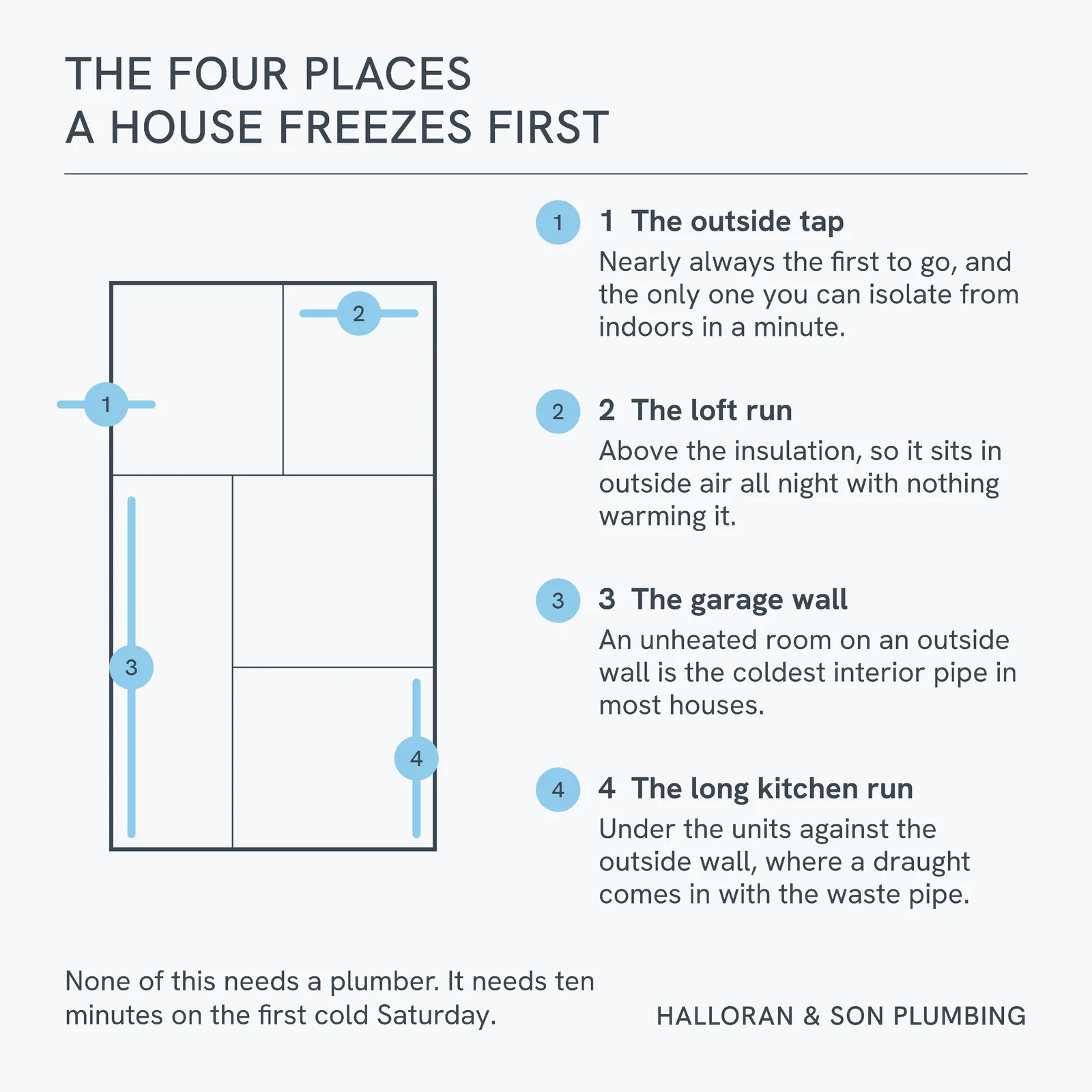 Slate Ice Blue Cold Run Plan Plumbing Winter Freeze Points Post — 1:1 Facebook post template