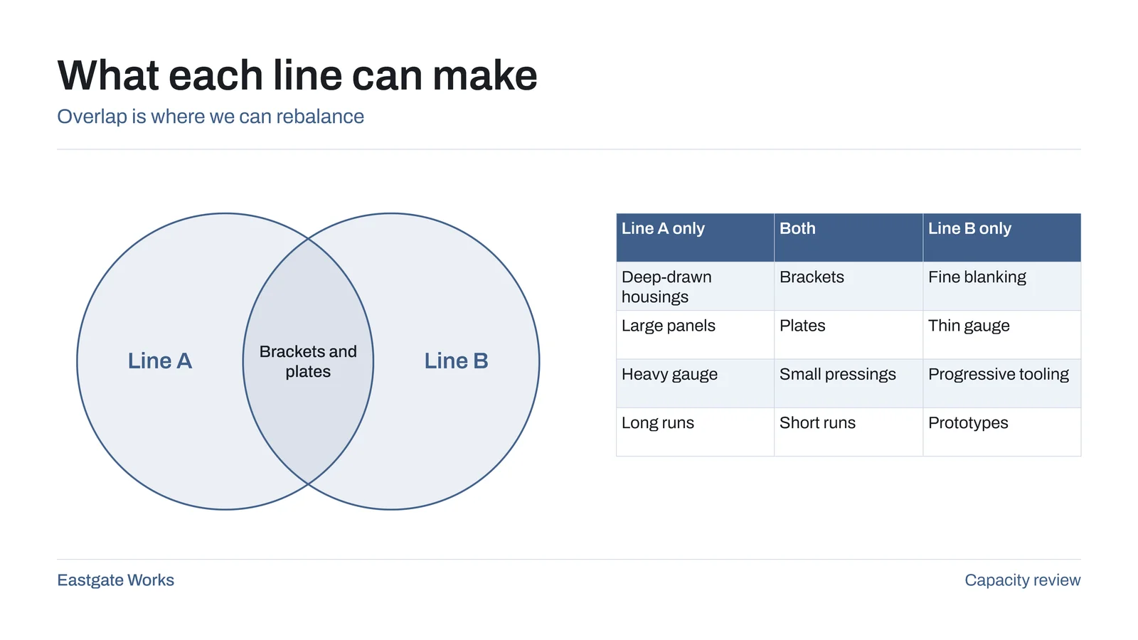 Venn With Comparison Table Slide — 16:9 Slide template