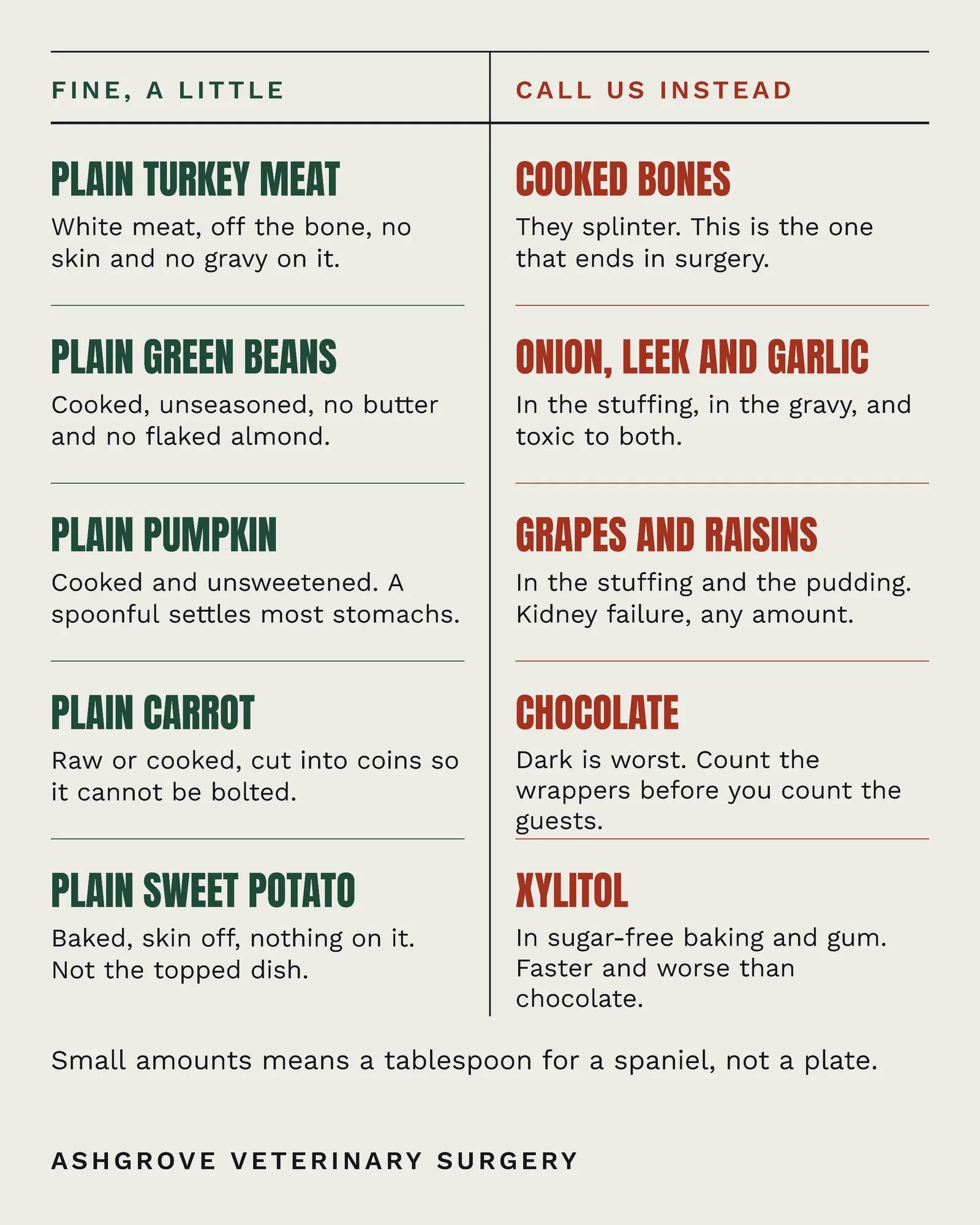 Bone Two-Column Veterinary Thanksgiving Table Scraps Facebook Carousel — 4-panel Facebook carousel carousel template, page 2 of 4