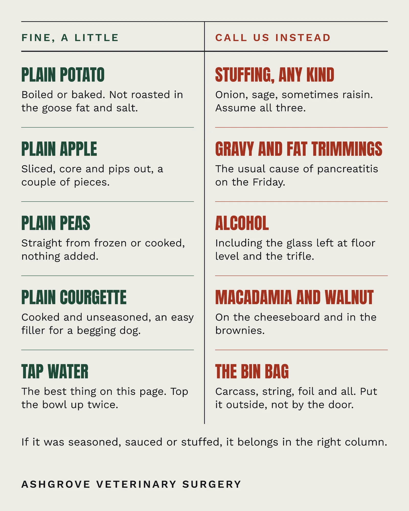 Bone Two-Column Veterinary Thanksgiving Table Scraps Facebook Carousel — 4-panel Facebook carousel carousel template, page 3 of 4
