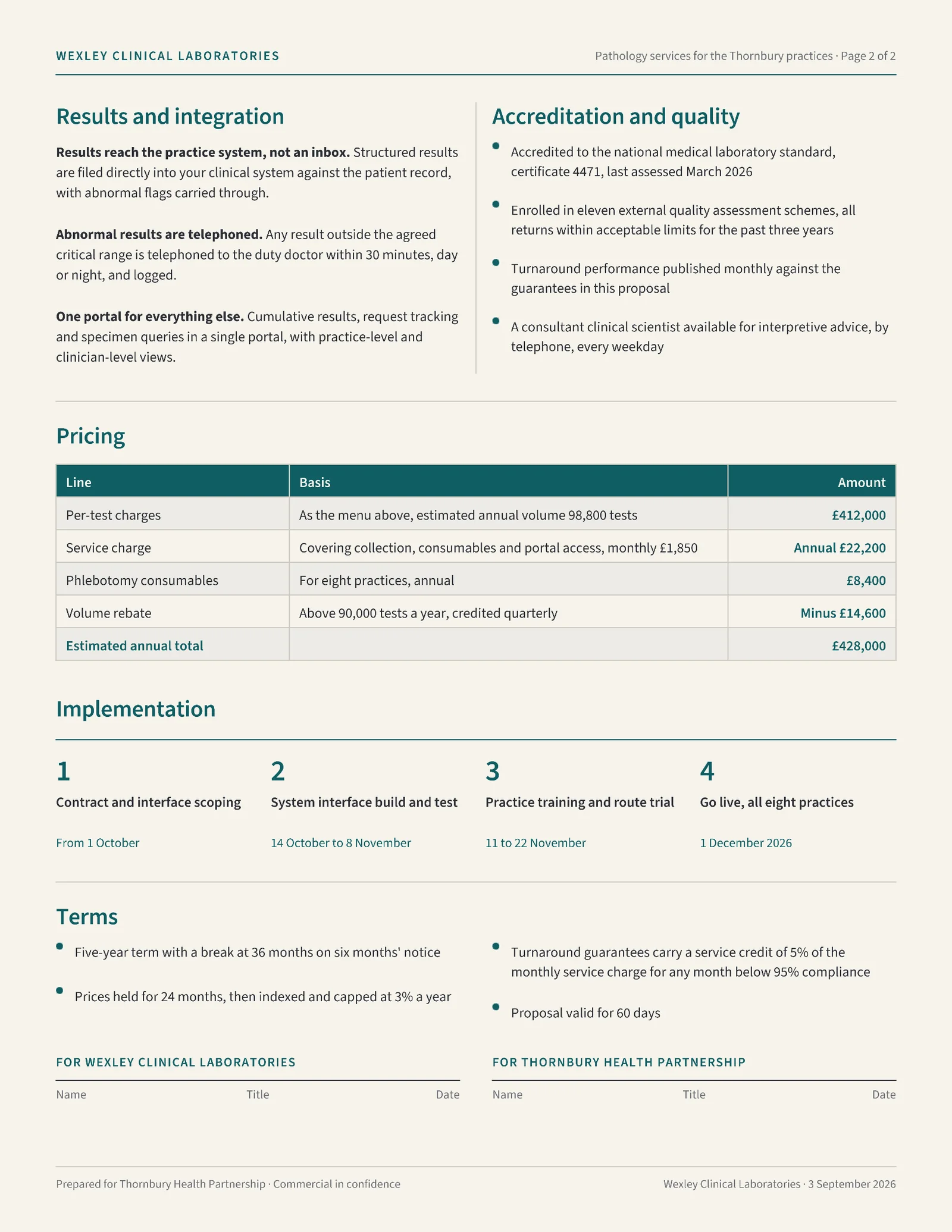 Ivory Teal Turnaround Clinical Laboratory Services Proposal — 2-page Proposal template, page 2 of 2