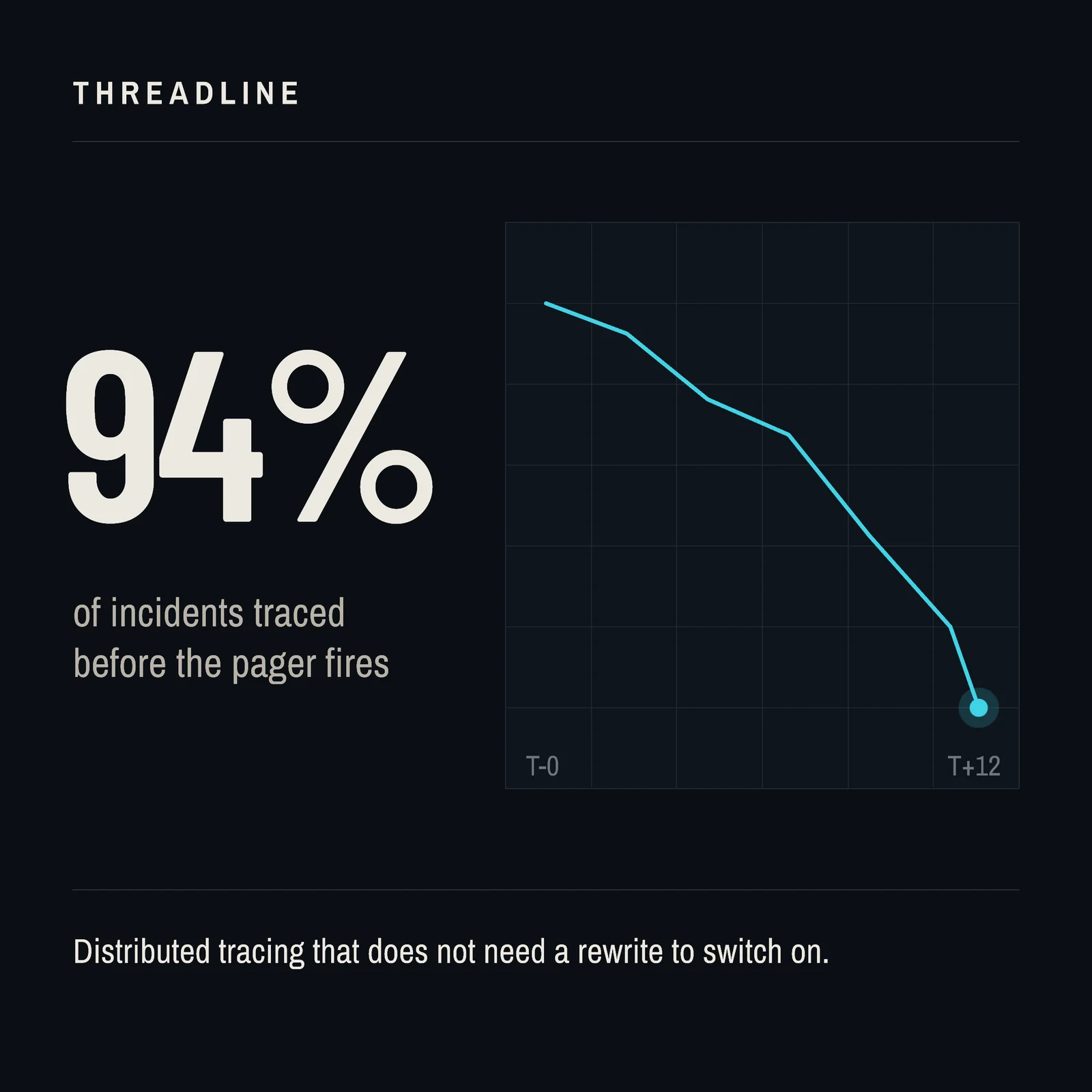 P99 Latency Observability LinkedIn Ad — 1:1 LinkedIn ad template