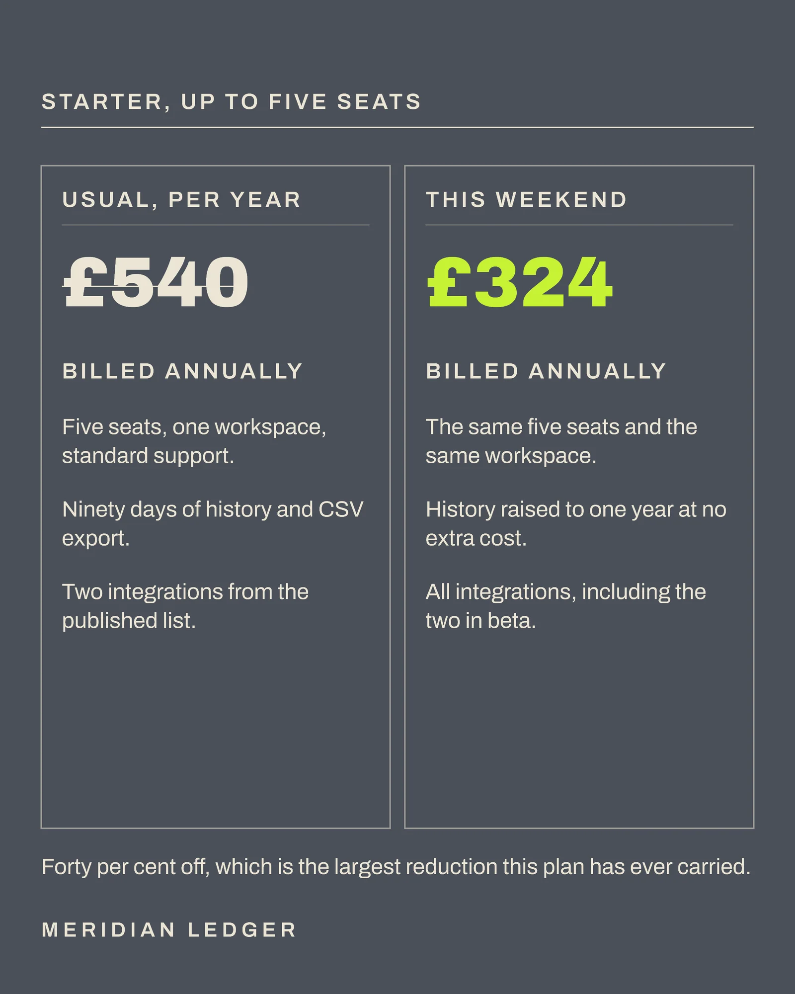 Slate Two-Up Cards Accounting SaaS Black Friday Annual Instagram Carousel — 5-panel Instagram carousel carousel template, page 2 of 5
