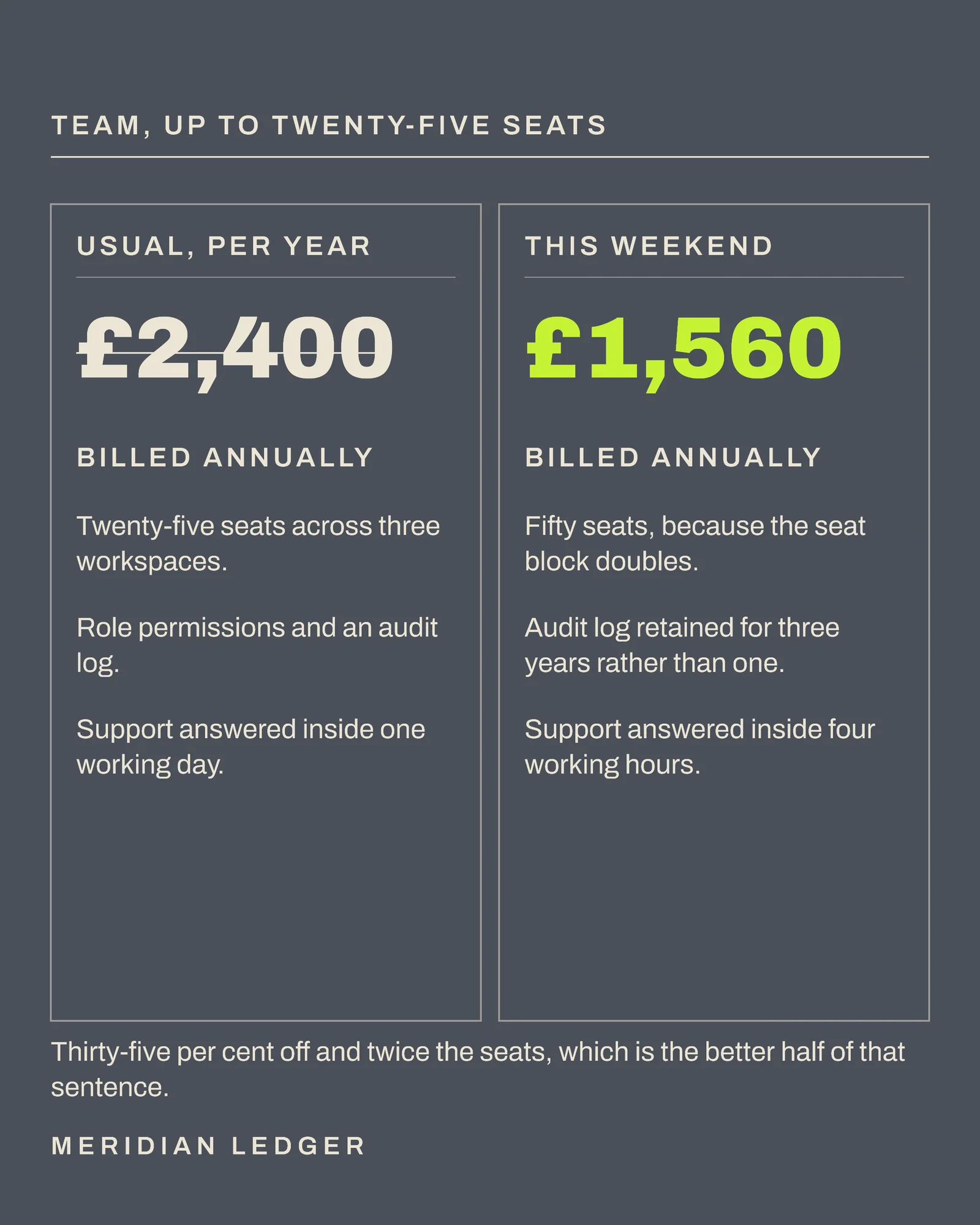 Slate Two-Up Cards Accounting SaaS Black Friday Annual Instagram Carousel — 5-panel Instagram carousel carousel template, page 3 of 5