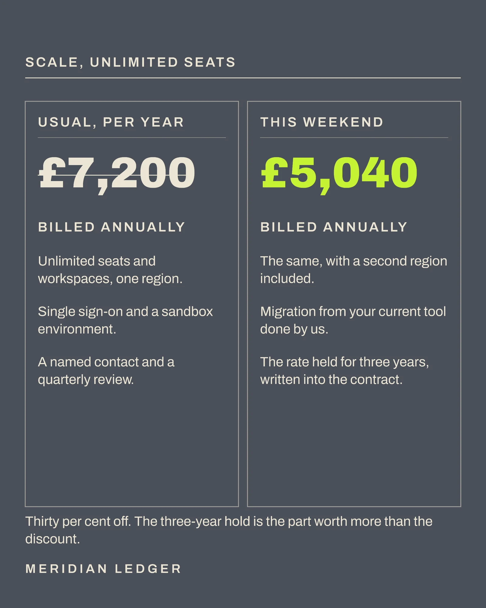 Slate Two-Up Cards Accounting SaaS Black Friday Annual Instagram Carousel — 5-panel Instagram carousel carousel template, page 4 of 5