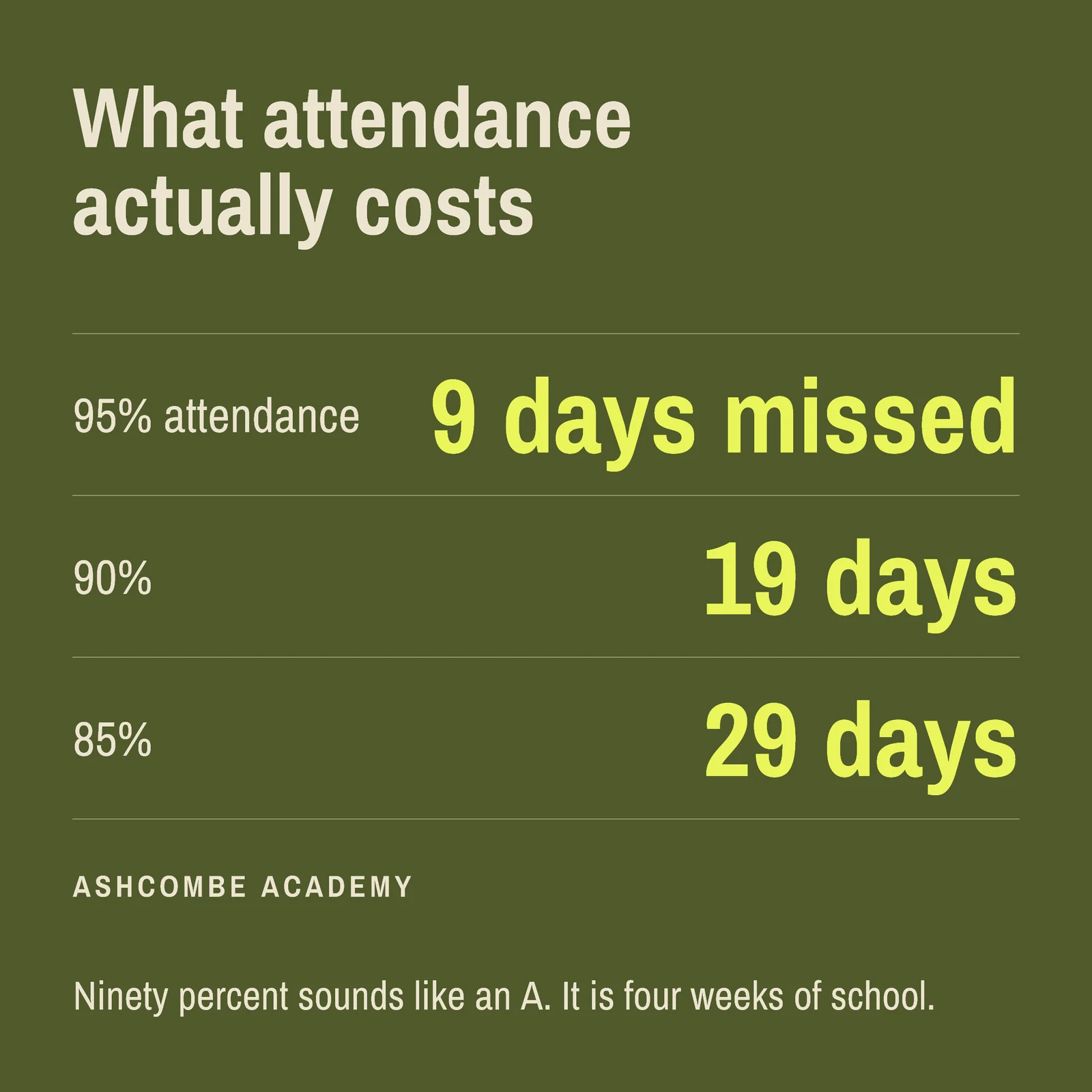 Attendance Maths Instagram Post — 1:1 Instagram post template