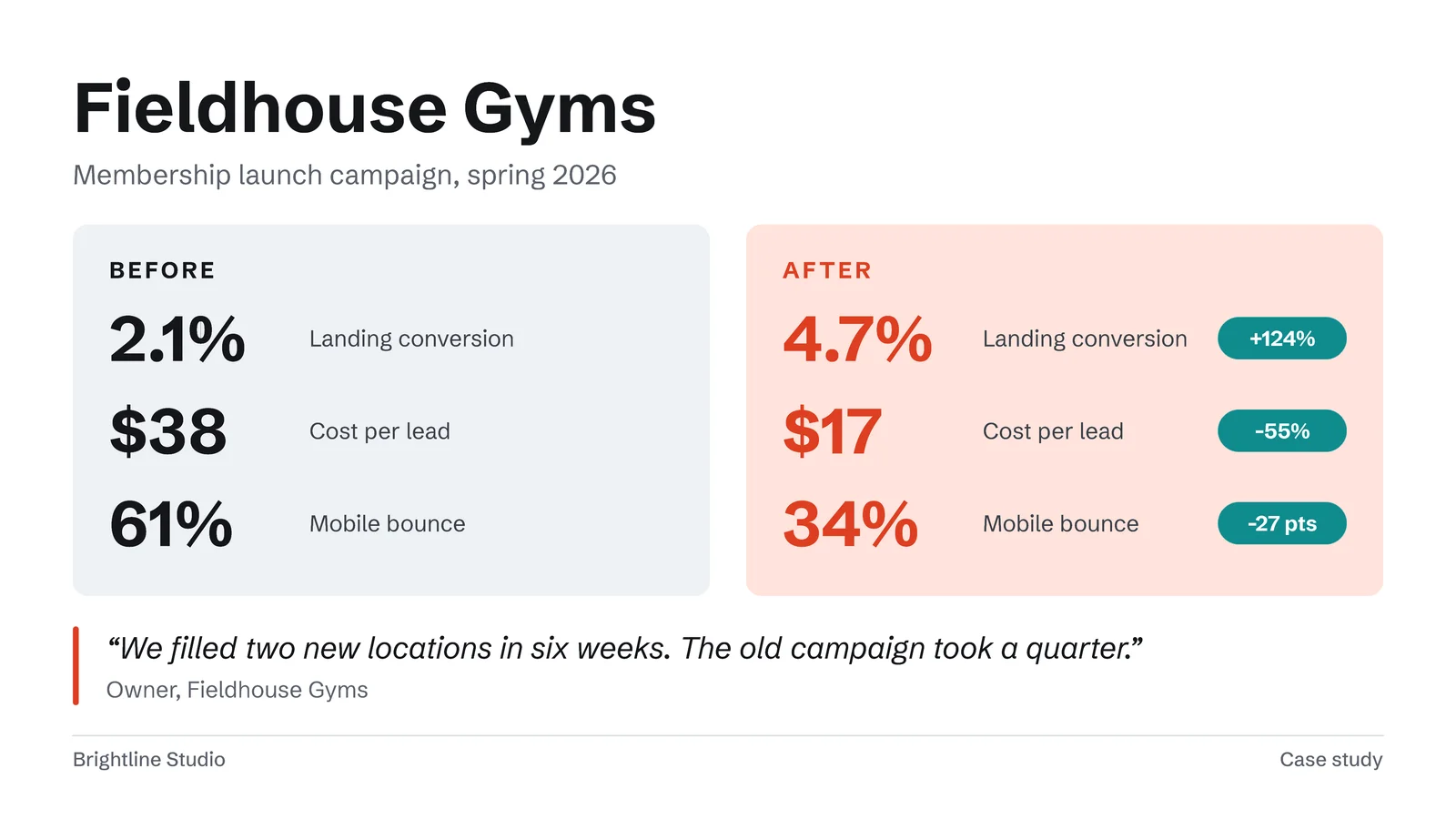Before After Numbers Case Study Slide — 16:9 Slide template