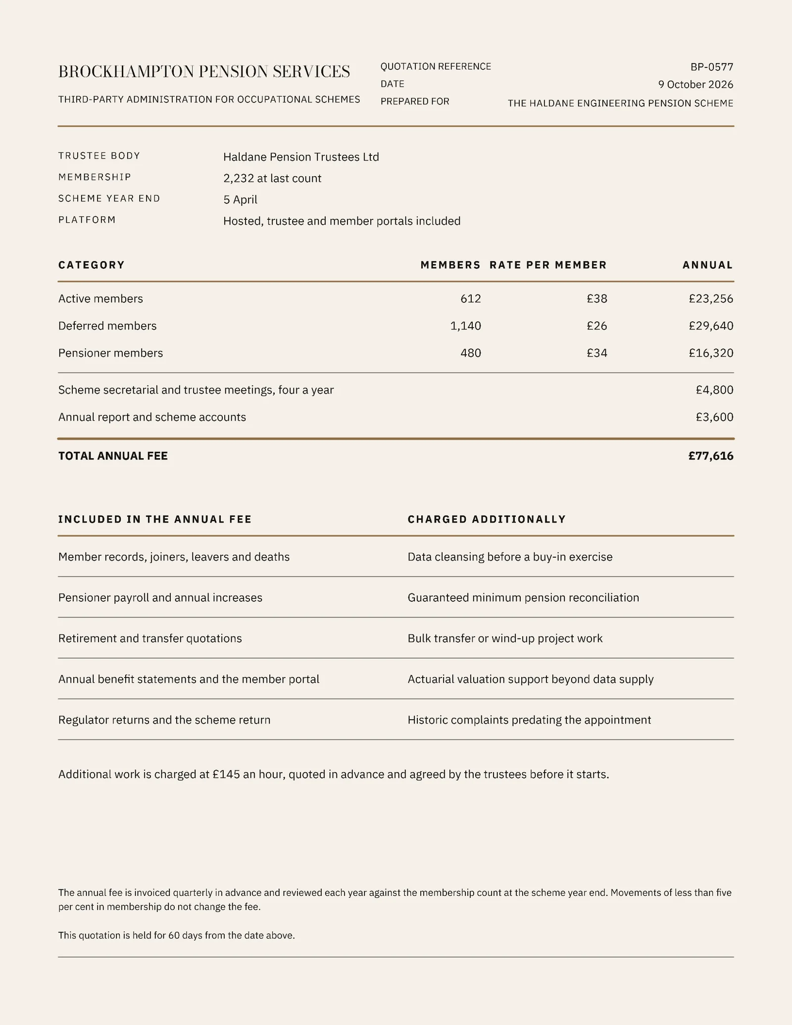 Pension Scheme Administration Per-Member Quote — Letter Quote template