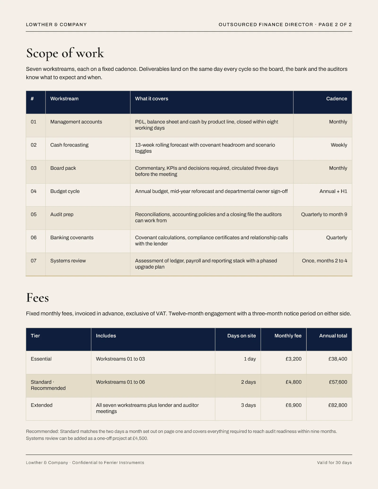Outsourced Finance Director Proposal — 2-page Proposal template, page 2 of 2