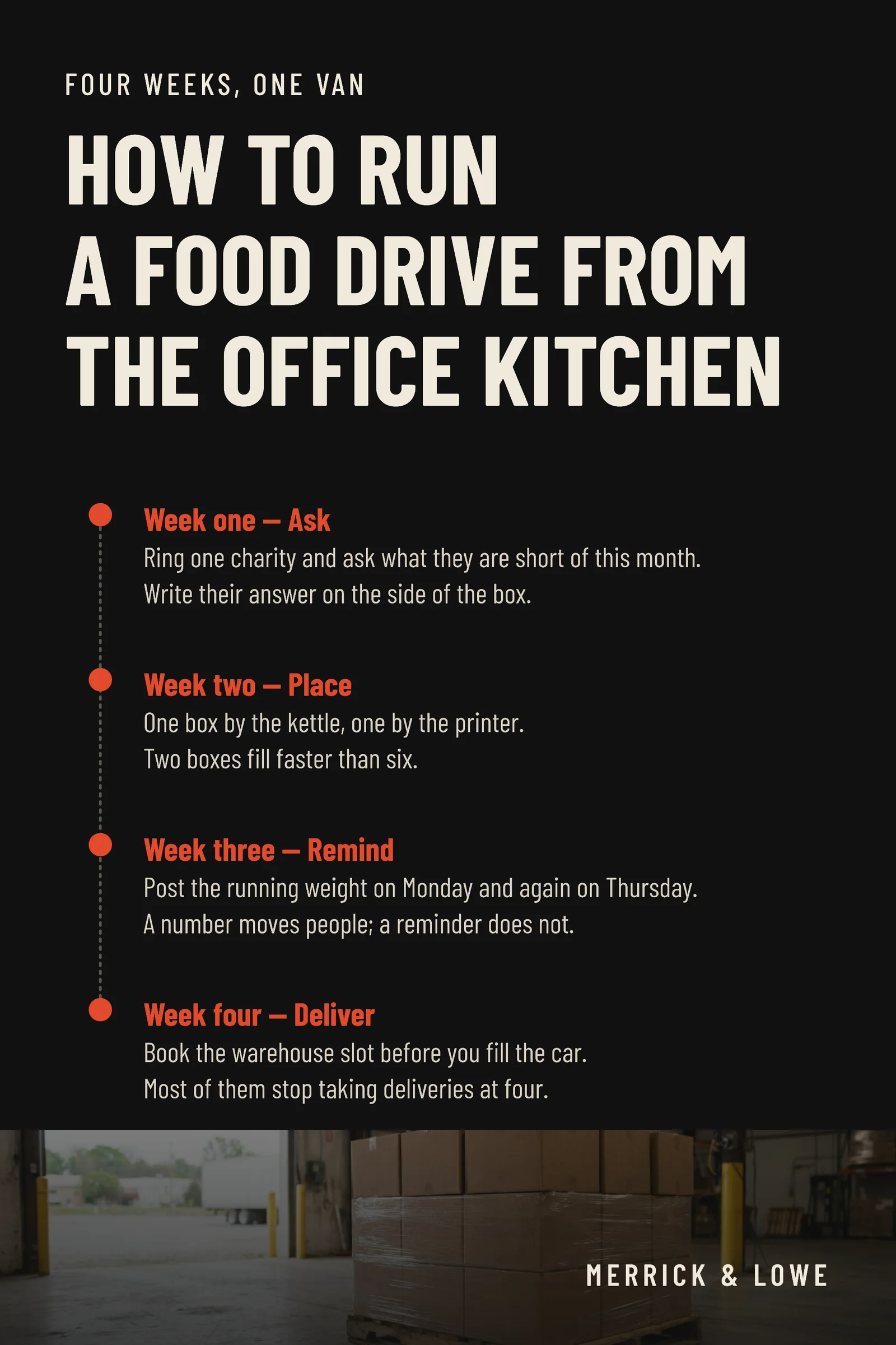 Four Week Office Food Drive Plan Pinterest Pin — 2:3 Pinterest pin template