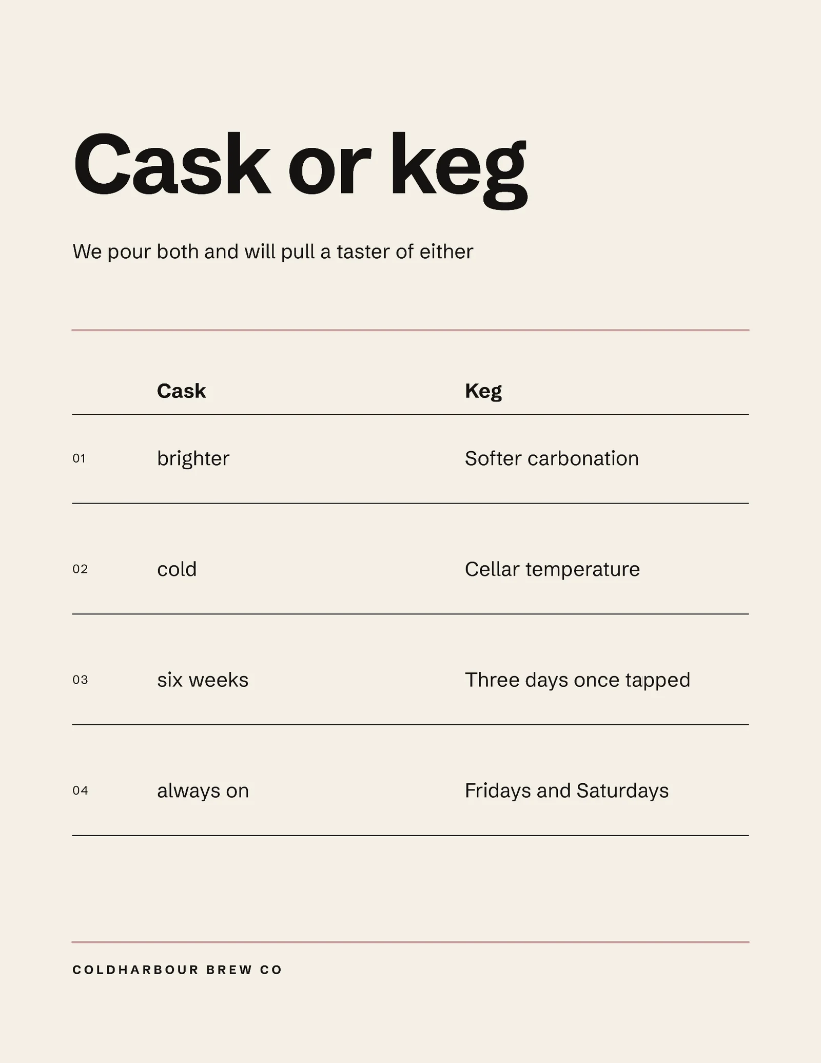 Cask Or Keg Menu Menu — Letter Menu template