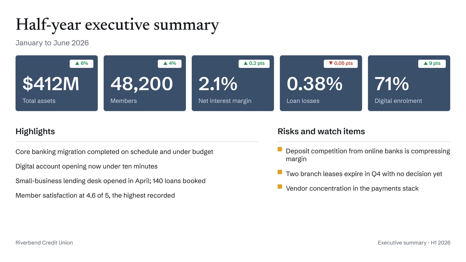 KPI Strip Executive Summary Slide — 16:9 Slide template