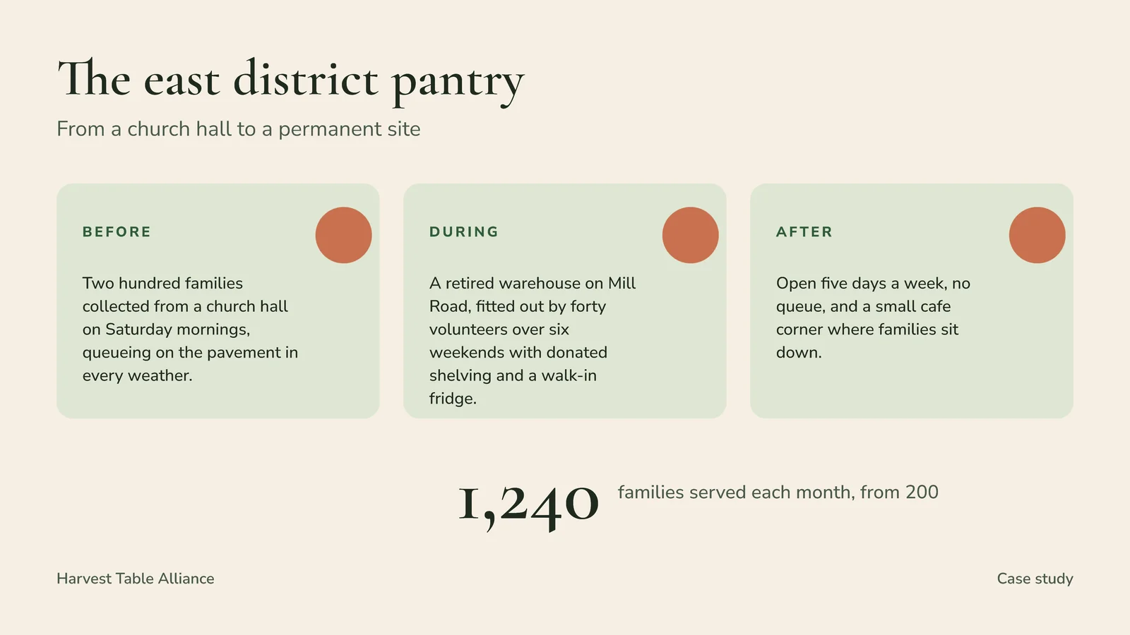 Story In Three Scenes Case Study Slide — 16:9 Slide template