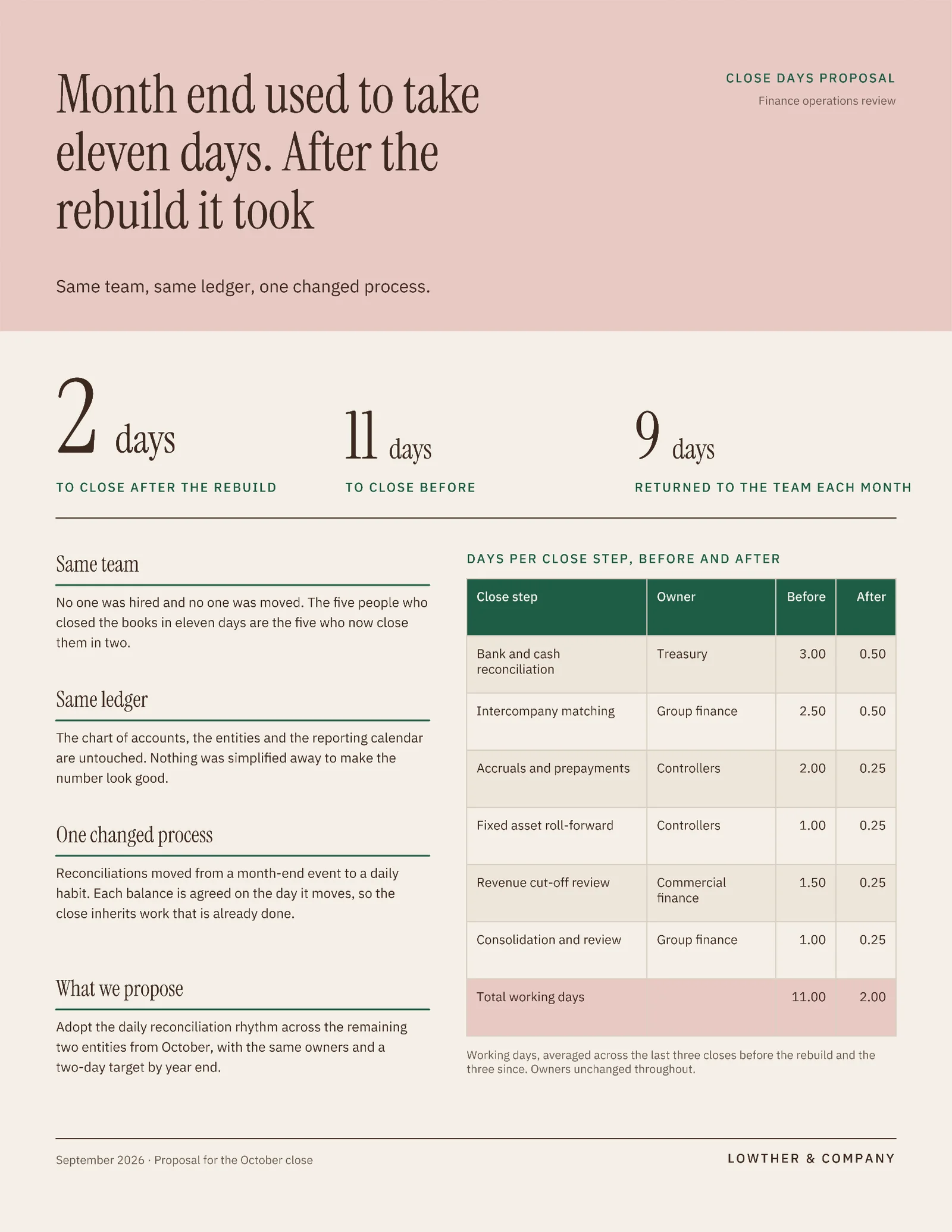 Close Days Proposal — 2-page Proposal template, page 1 of 2