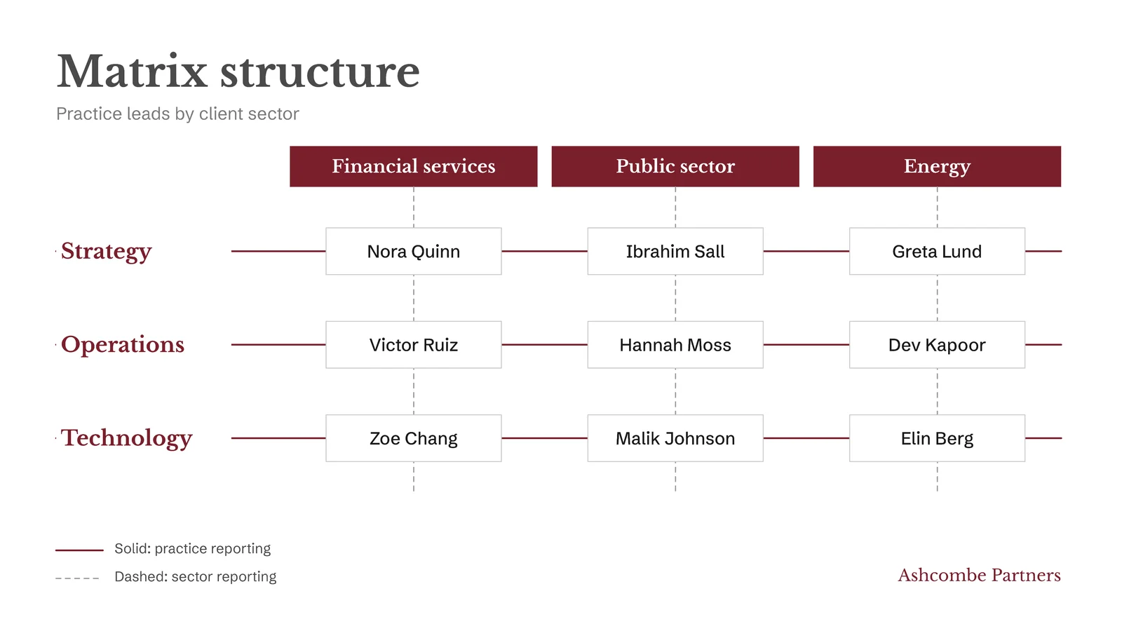 Matrix Org Chart Slide — 16:9 Slide template
