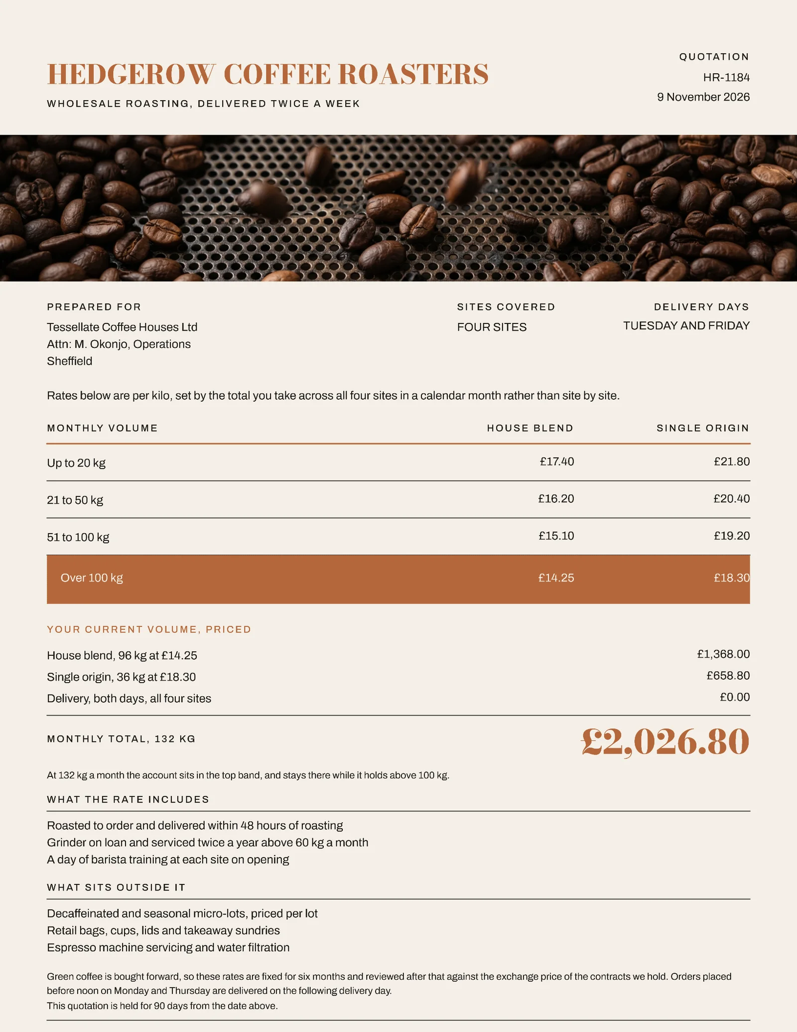 Coffee Roastery Wholesale Rate Quote — Letter Quote template