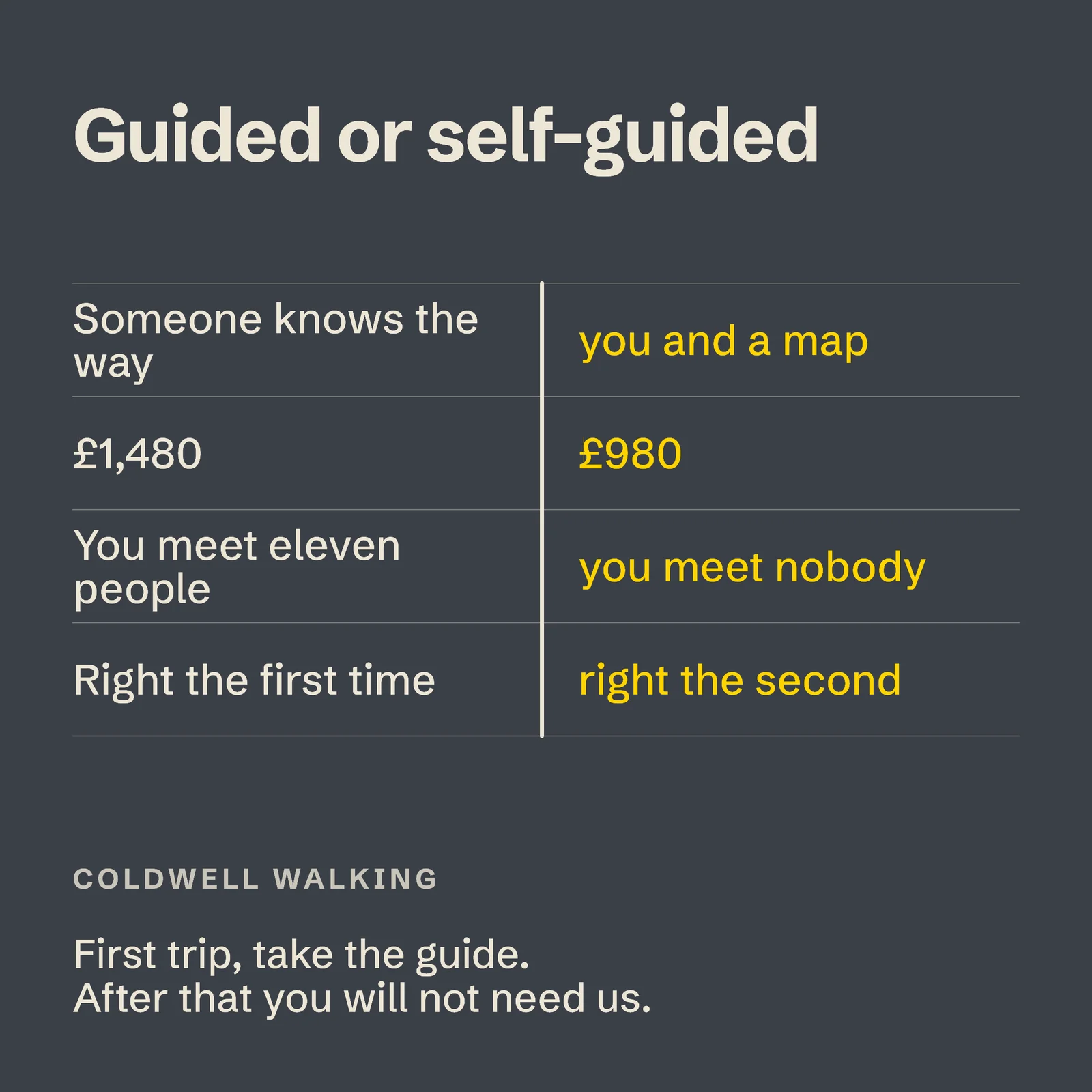 Guided Or Self Instagram Post — 1:1 Instagram post template