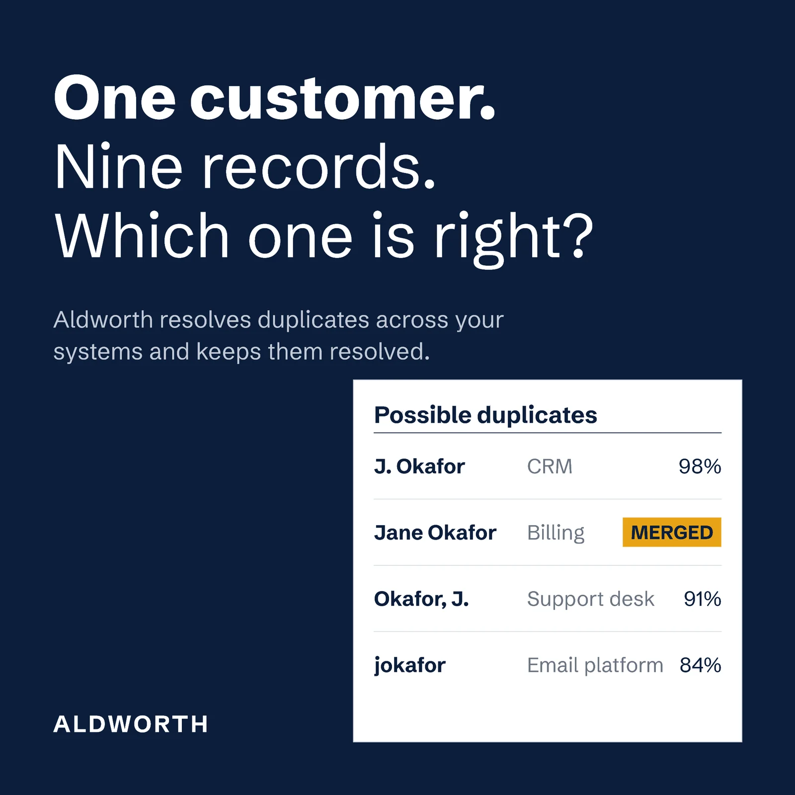 Navy duplicate records panel — 1:1 Instagram ad template
