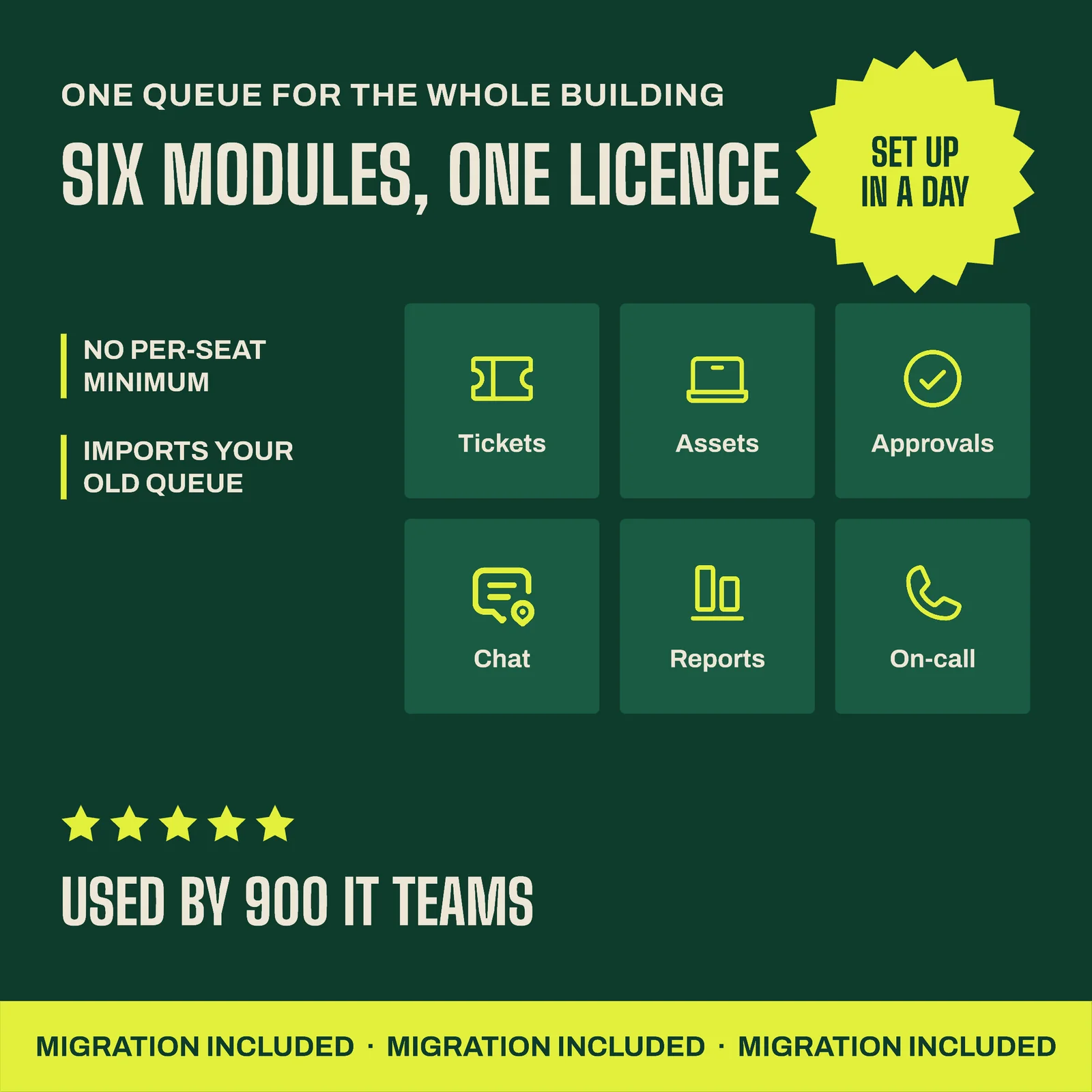 Forest Citron Module Grid Helpdesk Software Instagram Ad — 1:1 Instagram ad template