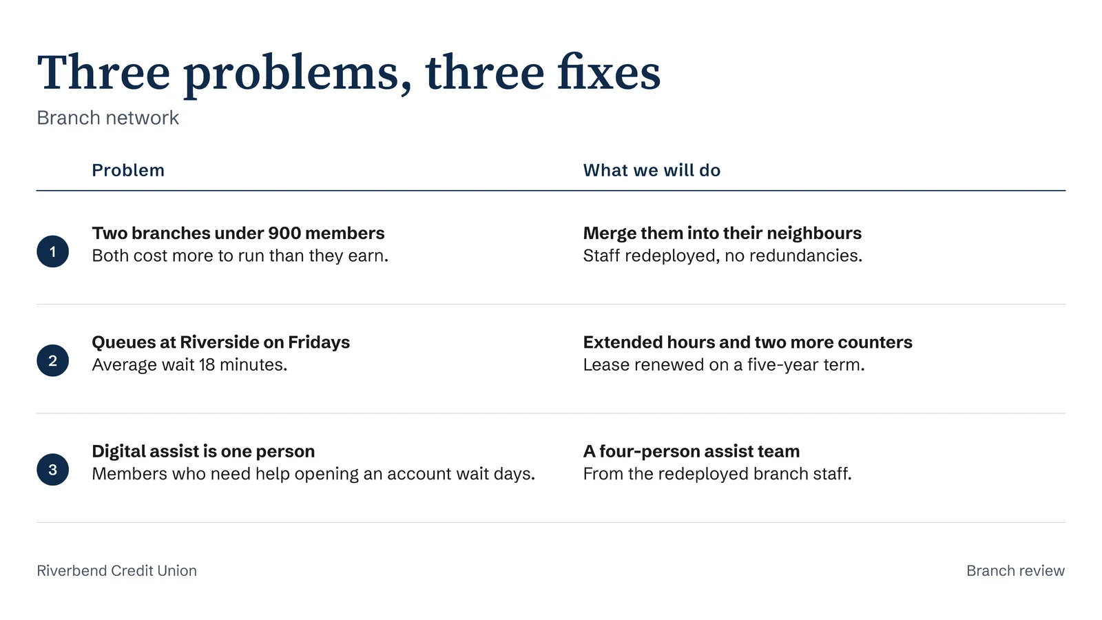 Three Problems Three Fixes Slide — 16:9 Slide template