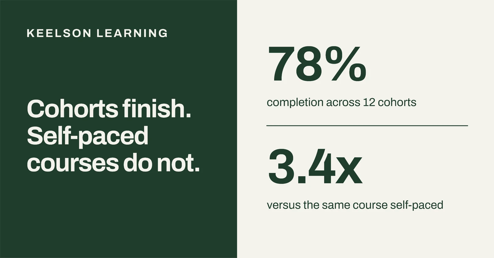 Course Completion Cohorts LinkedIn Ad — 1.91:1 LinkedIn ad template