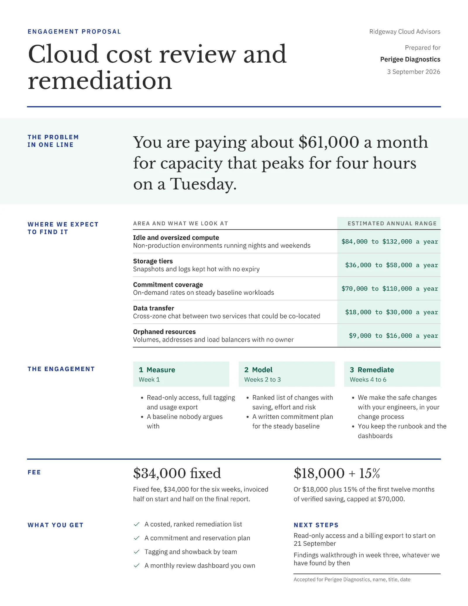 Ink Mint Cloud Cost Review Proposal — 2-page Proposal template, page 2 of 2