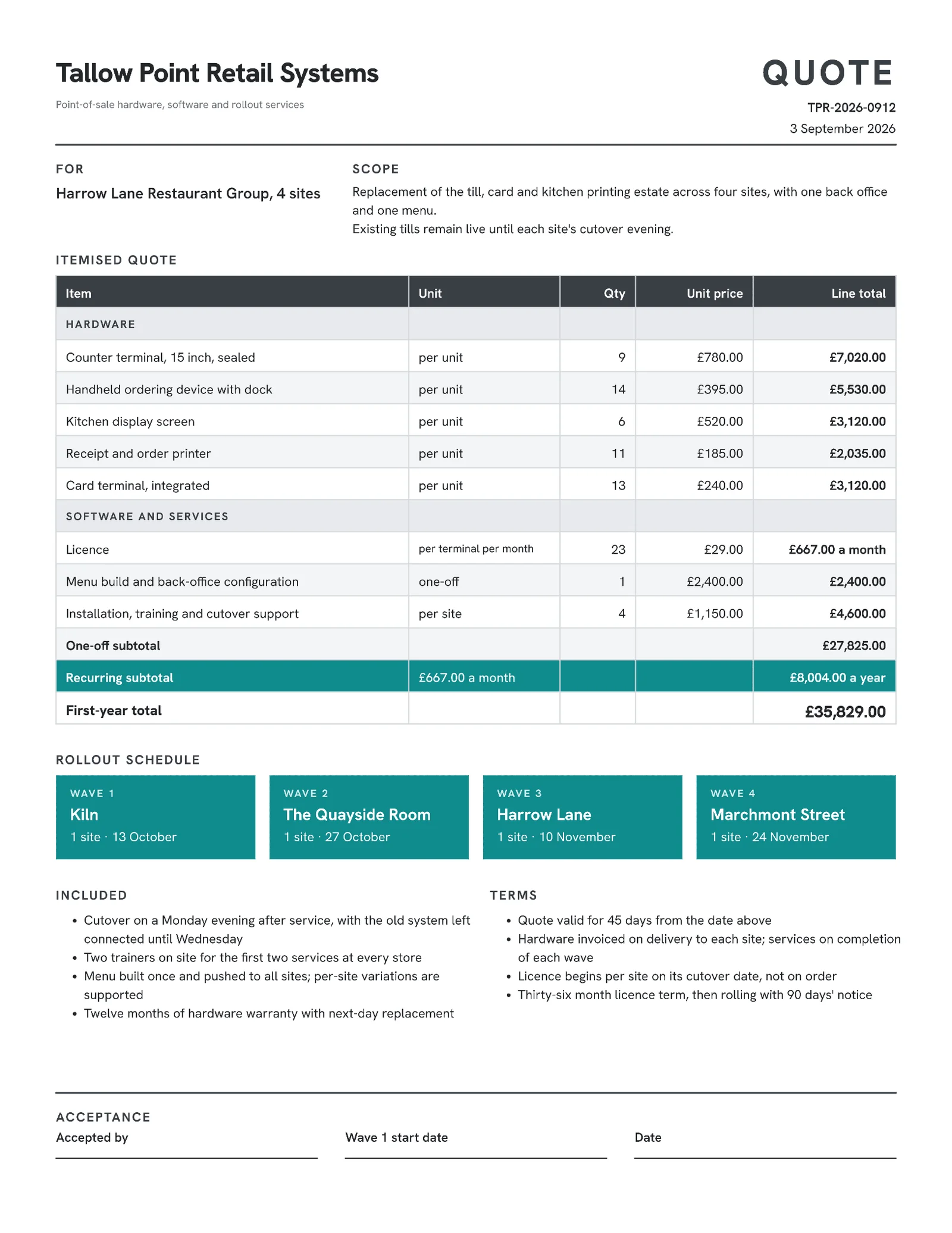 Graphite Teal Rollout Table Retail Point Of Sale Quote — Letter Quote template