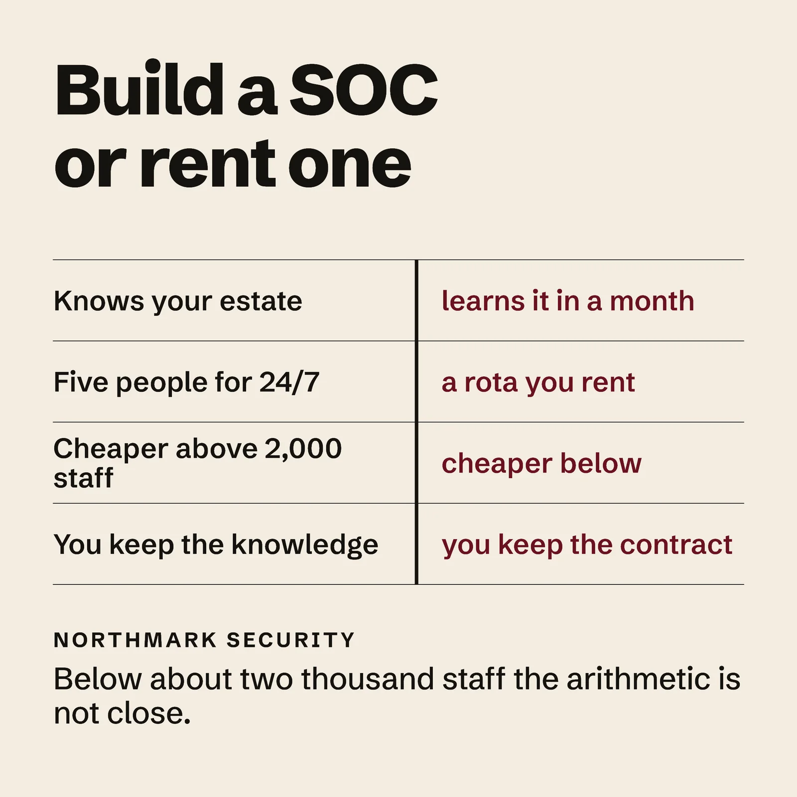 Build Or Buy Soc LinkedIn Post — 1:1 LinkedIn post template