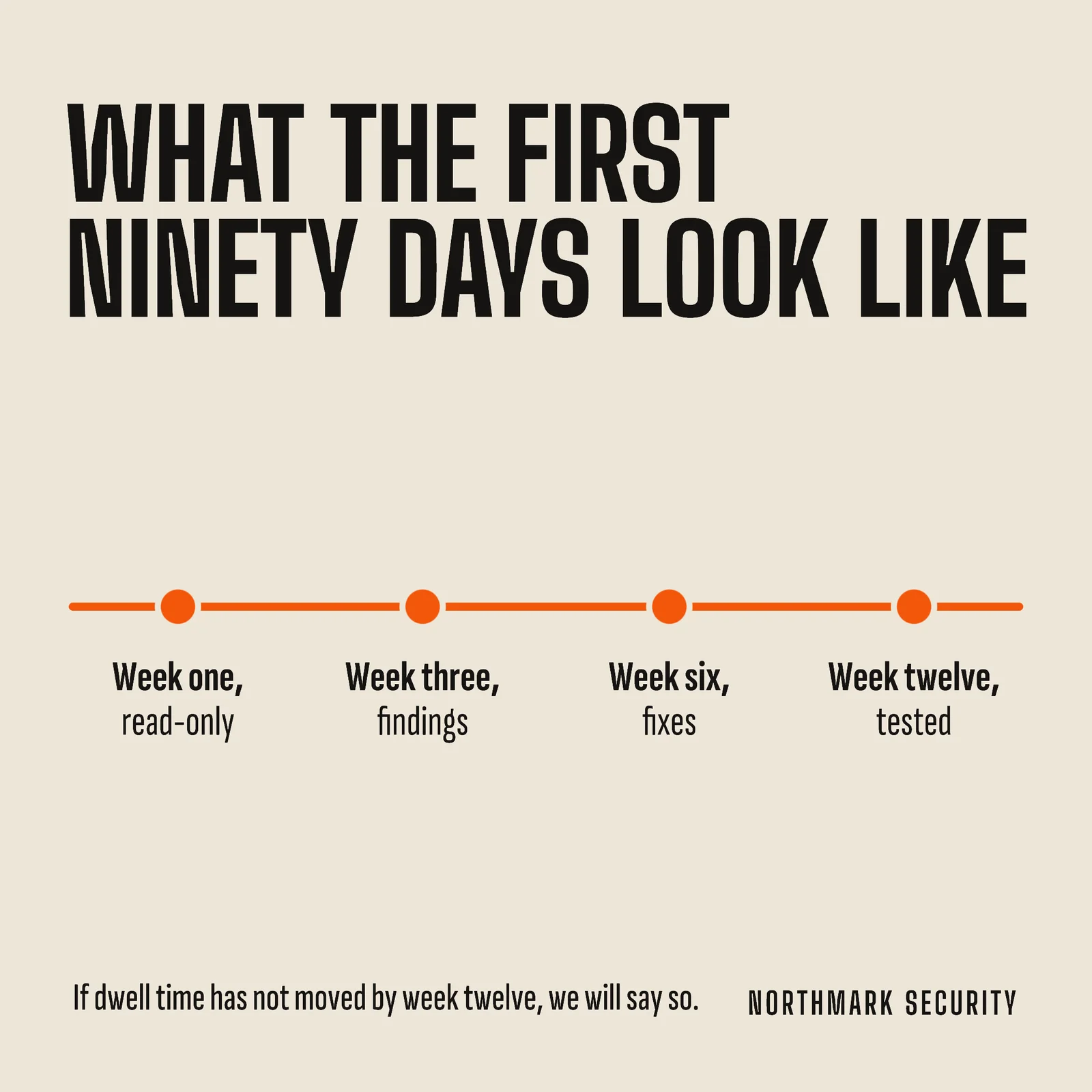 First Ninety Days LinkedIn Post — 1:1 LinkedIn post template
