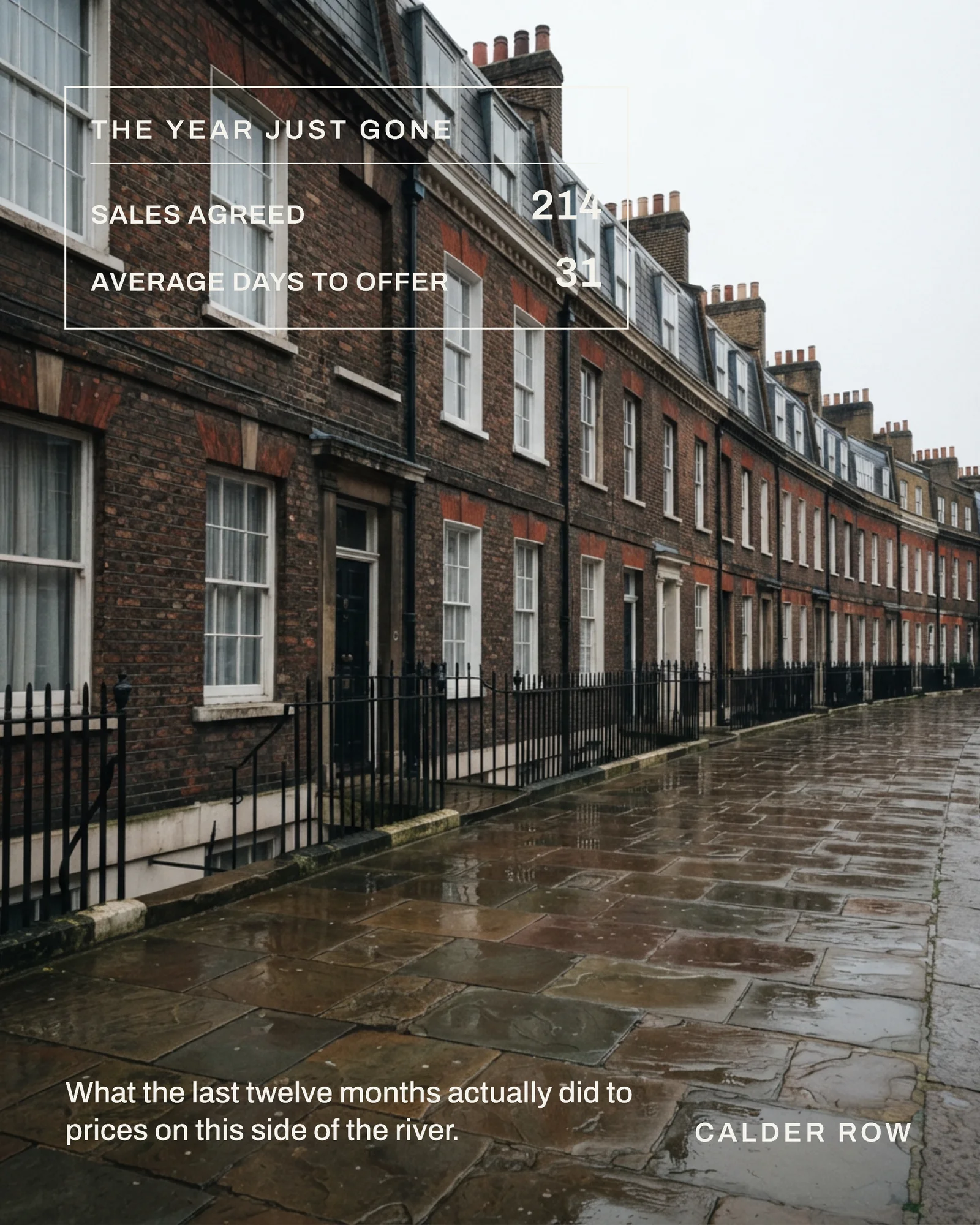 Chalk White Data Plate Estate Agency Year Ahead Instagram Carousel — 4-panel Instagram carousel carousel template, page 1 of 4