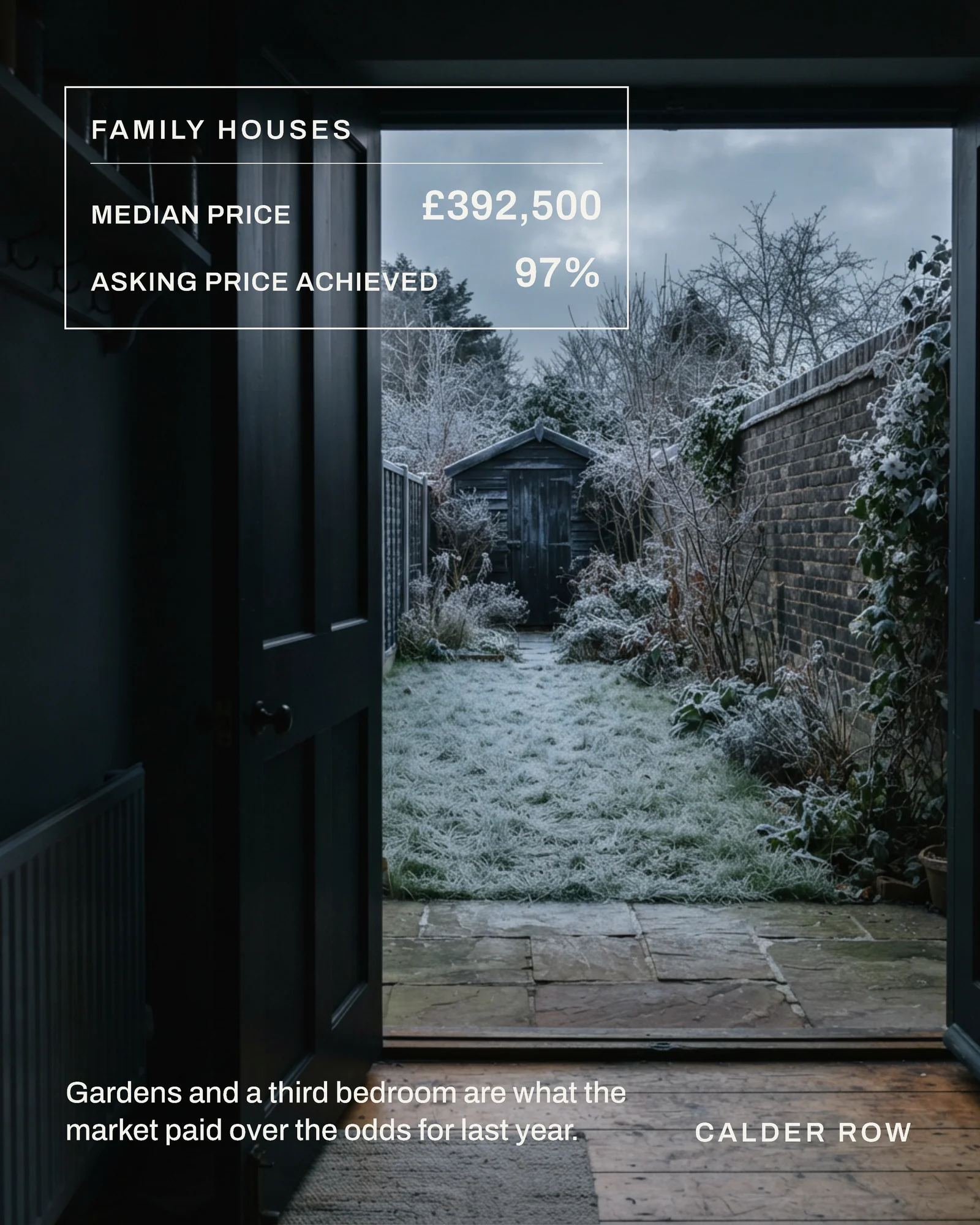 Chalk White Data Plate Estate Agency Year Ahead Instagram Carousel — 4-panel Instagram carousel carousel template, page 3 of 4