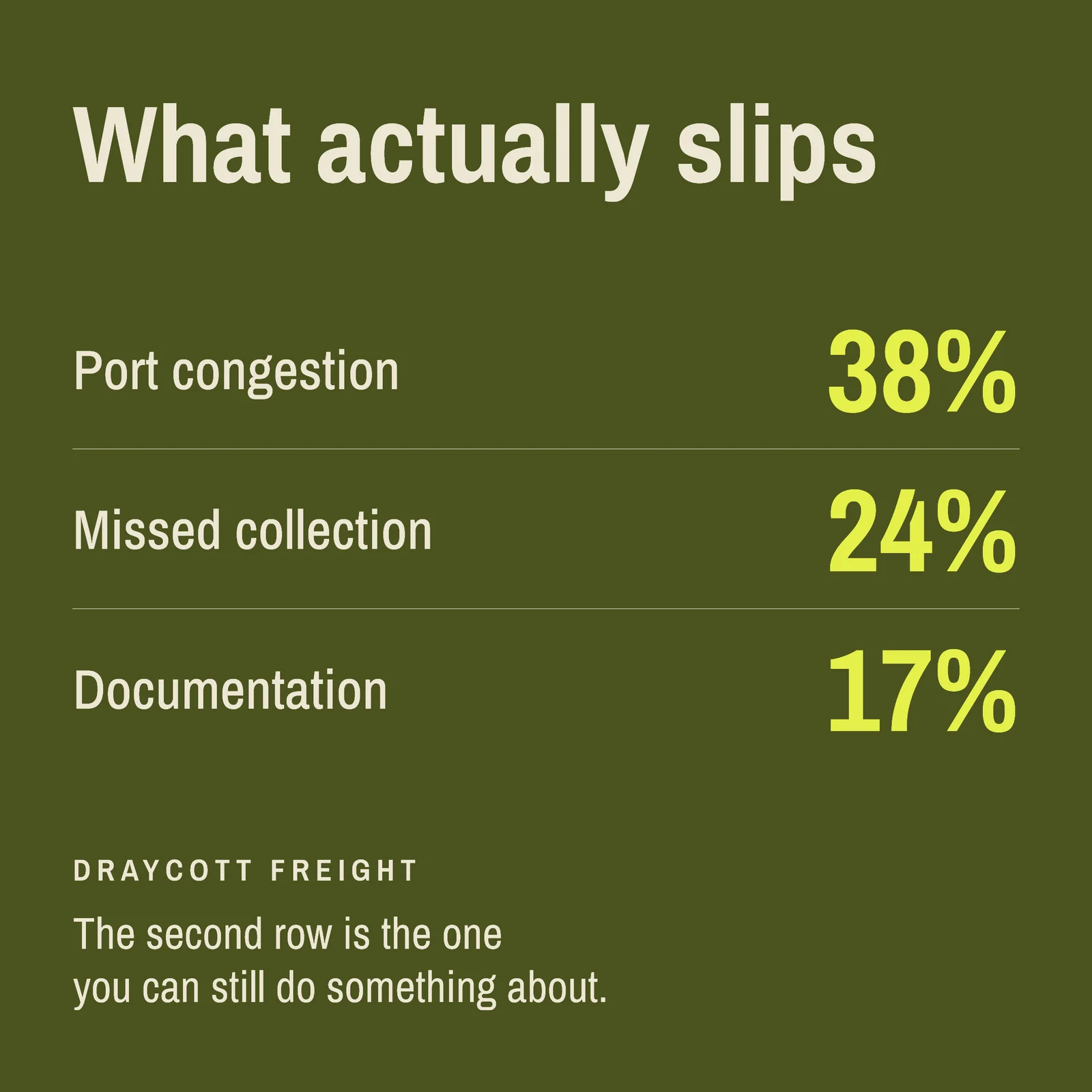 What Slips Instagram Ad — 1:1 Instagram ad template