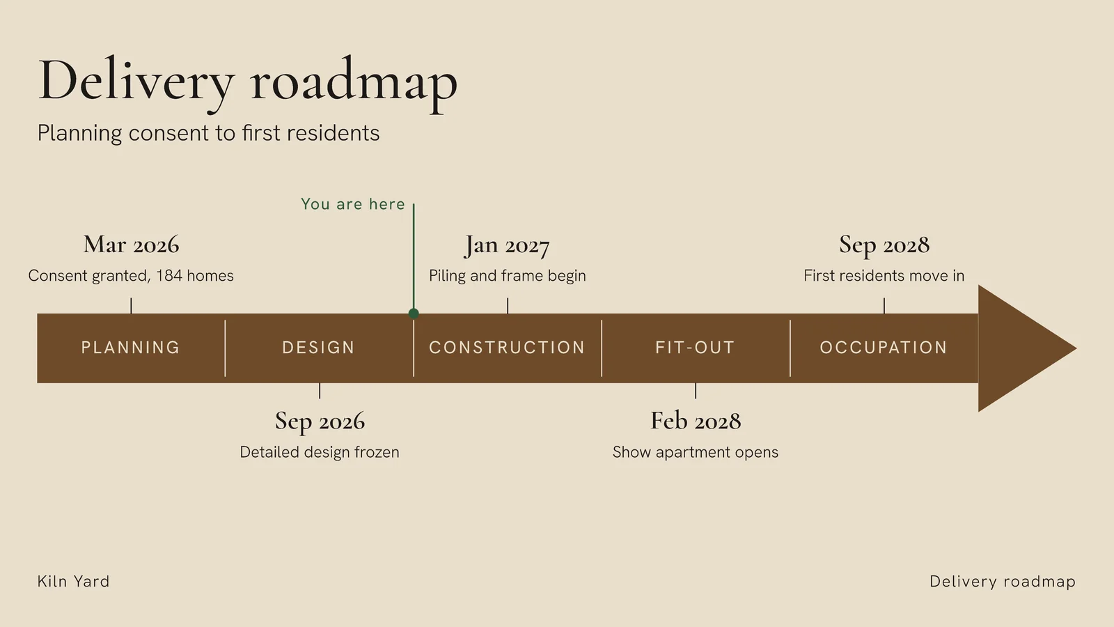 Development Milestone Arrow Roadmap Slide — 16:9 Slide template