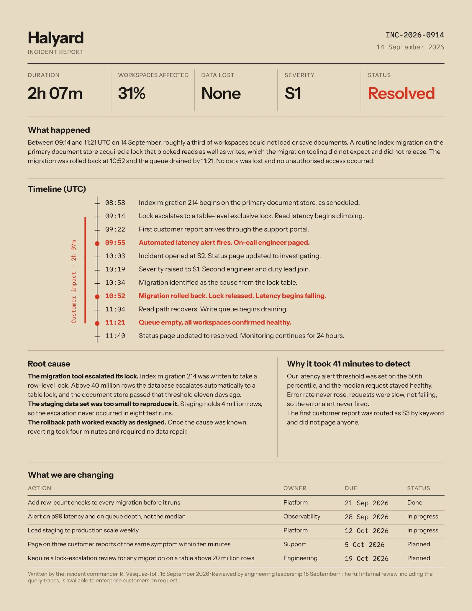 Sandstone Incident Timeline Post-Mortem Report One-Pager — Letter One pager template