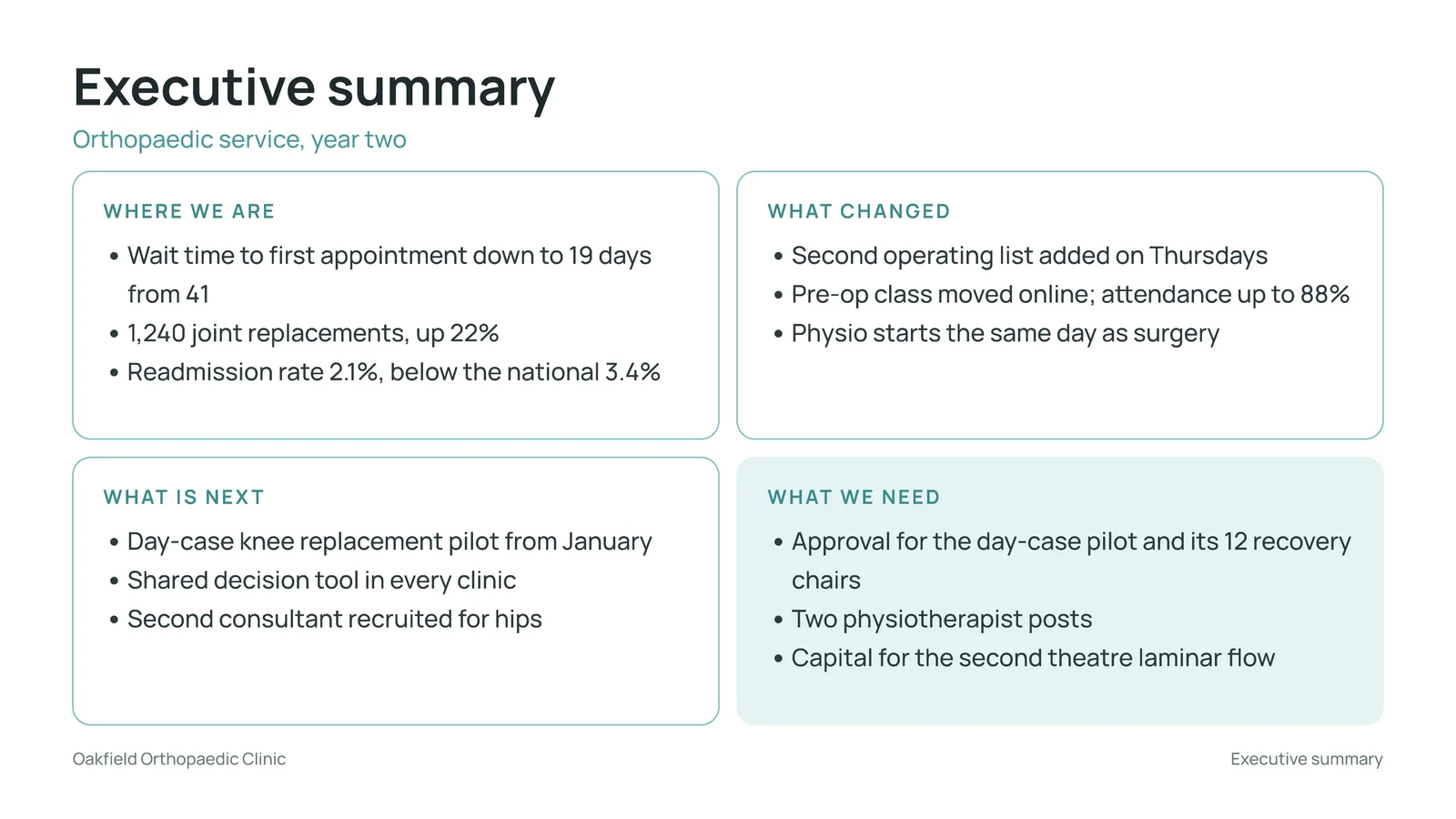 Four Quadrant Executive Summary Slide — 16:9 Slide template