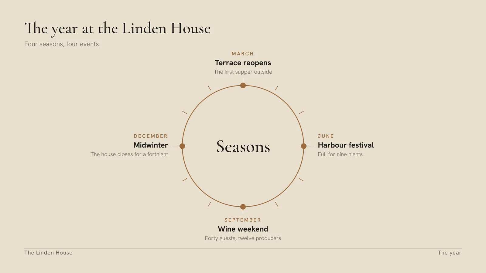 Circular Timeline Slide — 16:9 Slide template