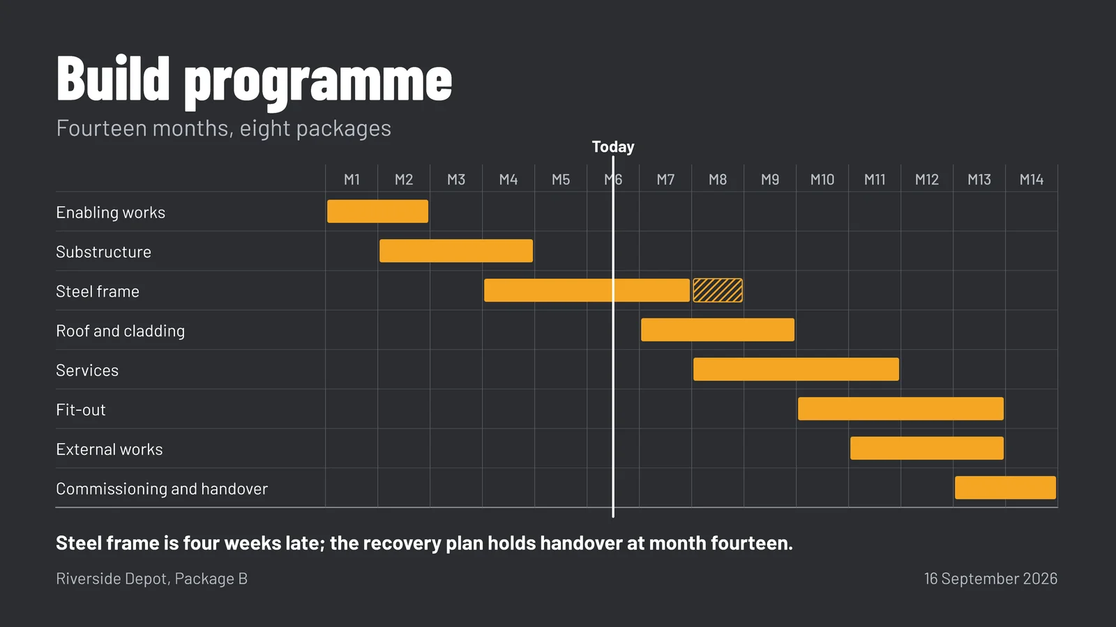 Site Programme Gantt Slide — 16:9 Slide template