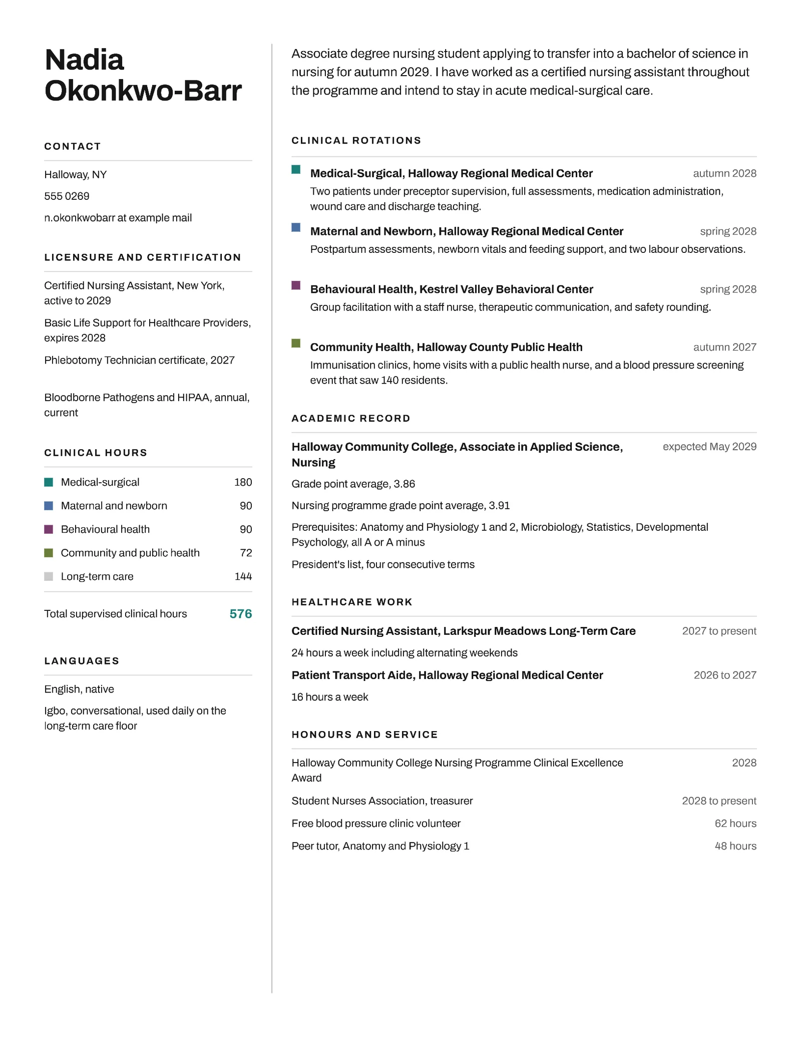 Nursing Scholarship Resume — Letter Resume template
